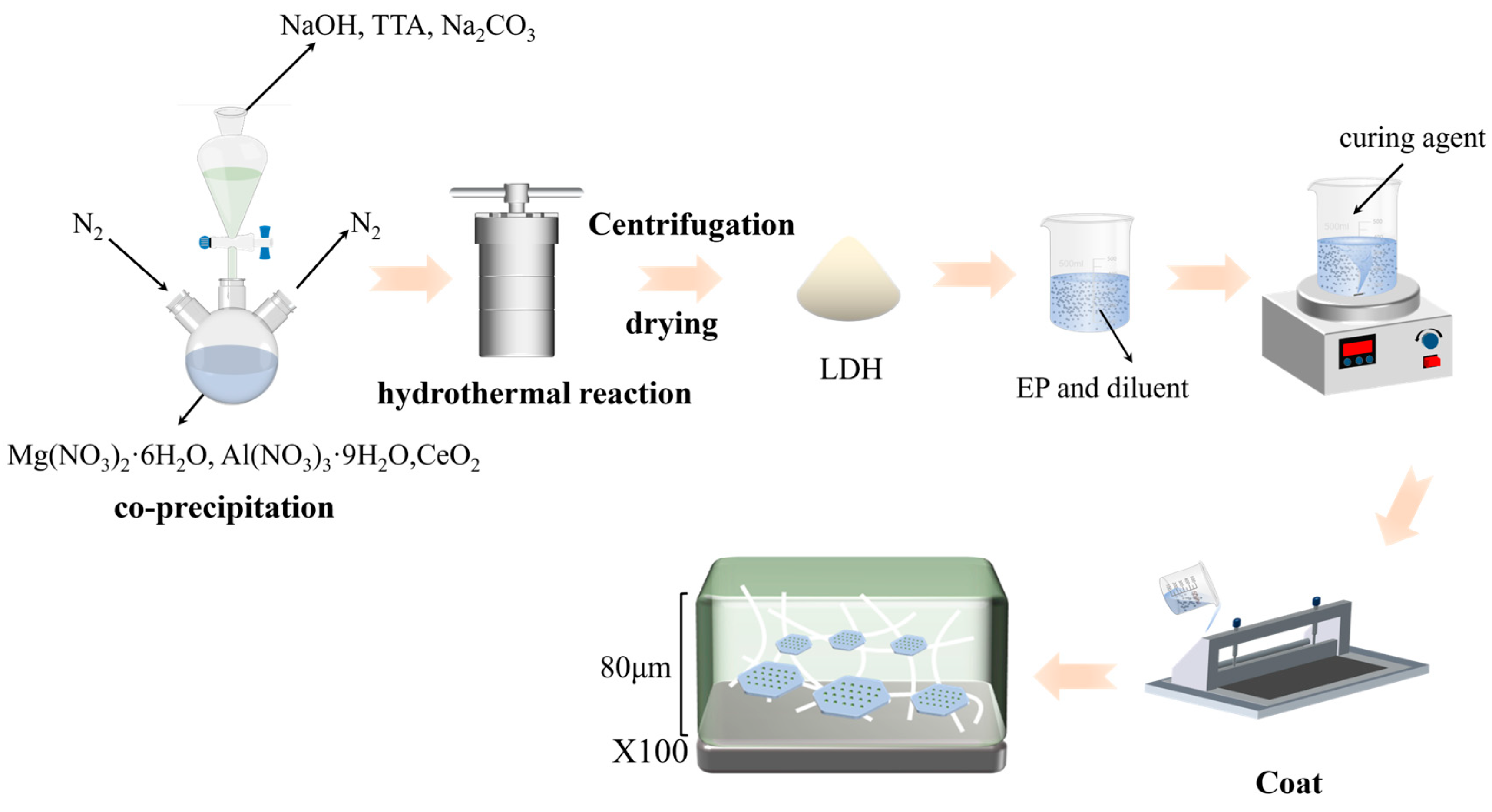 Coatings 15 00505 g001