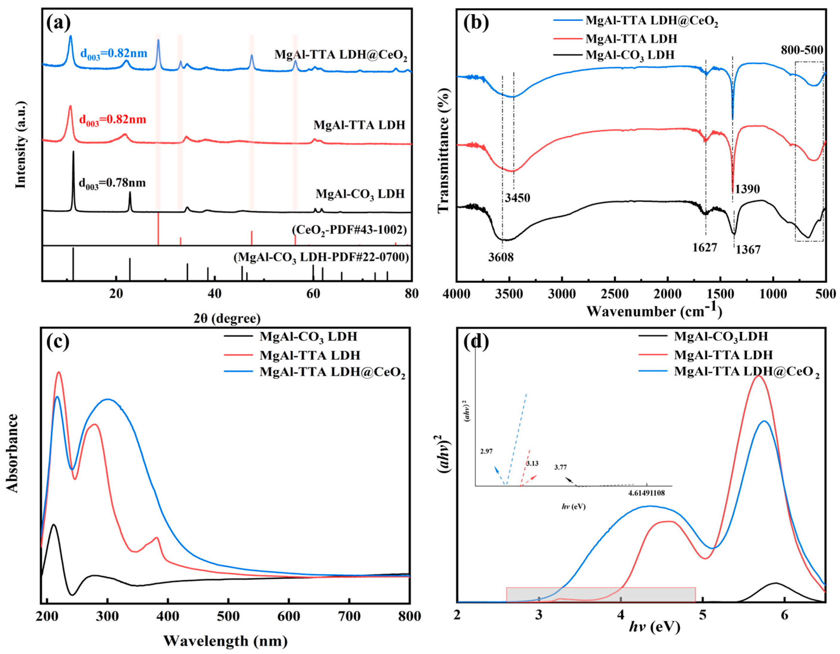 Coatings 15 00505 g002