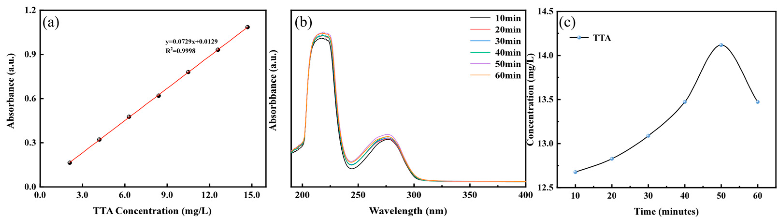 Coatings 15 00505 g005
