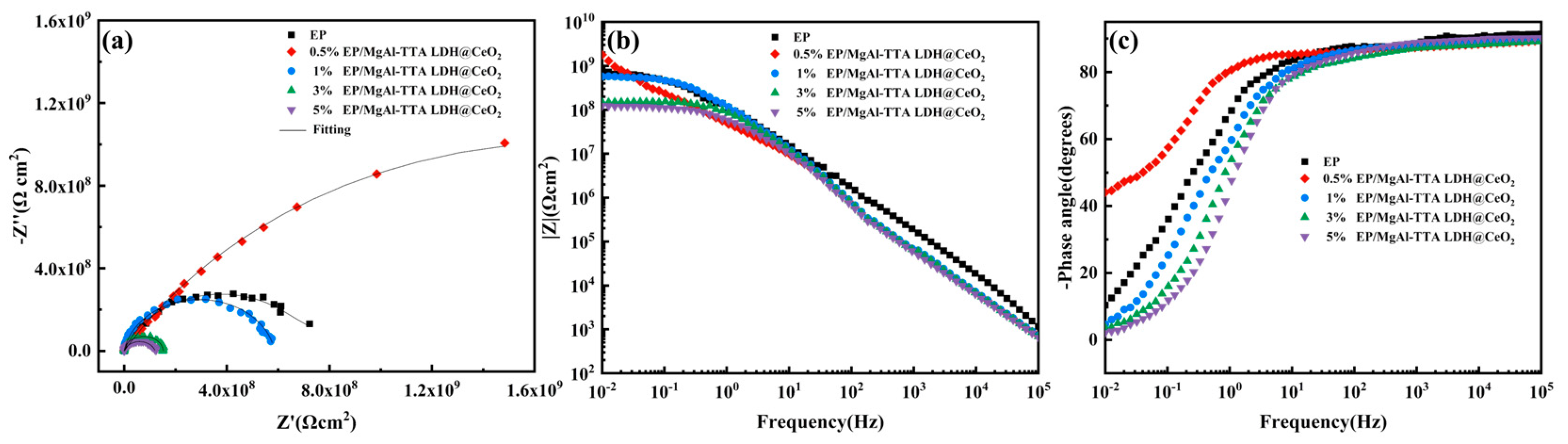Coatings 15 00505 g007