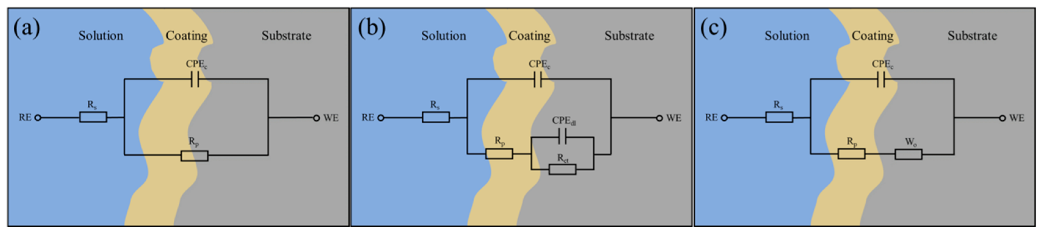 Coatings 15 00505 g009