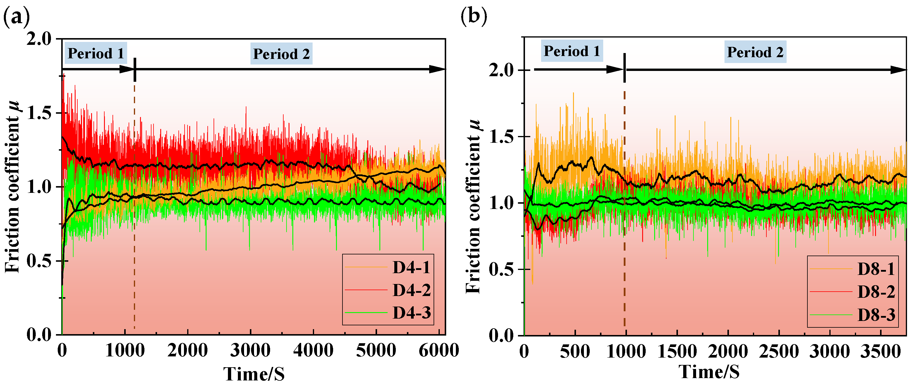 Coatings 15 00506 g004a
