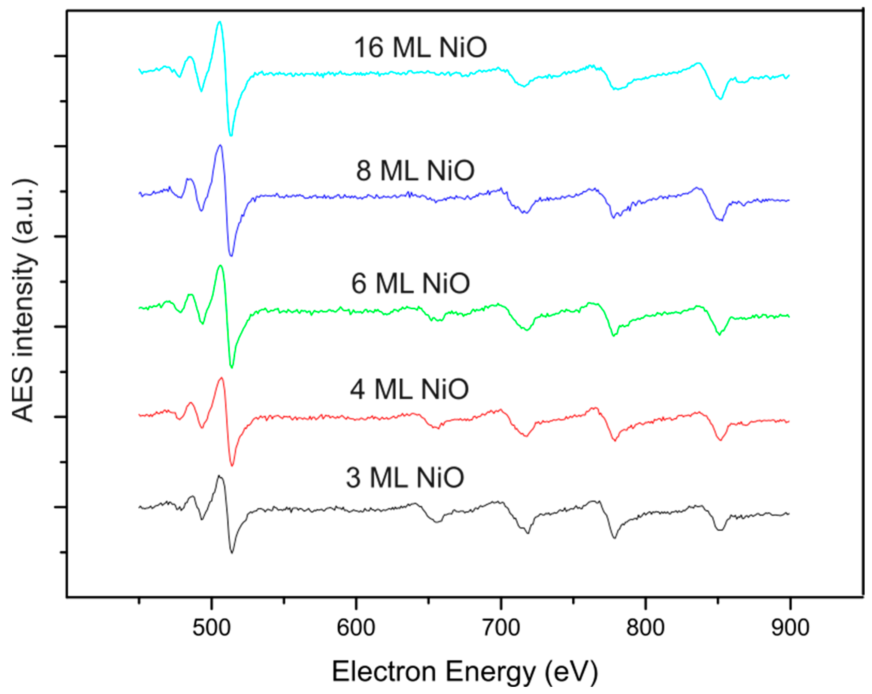 Coatings 15 00507 g003 Coatings 15 00507 g003