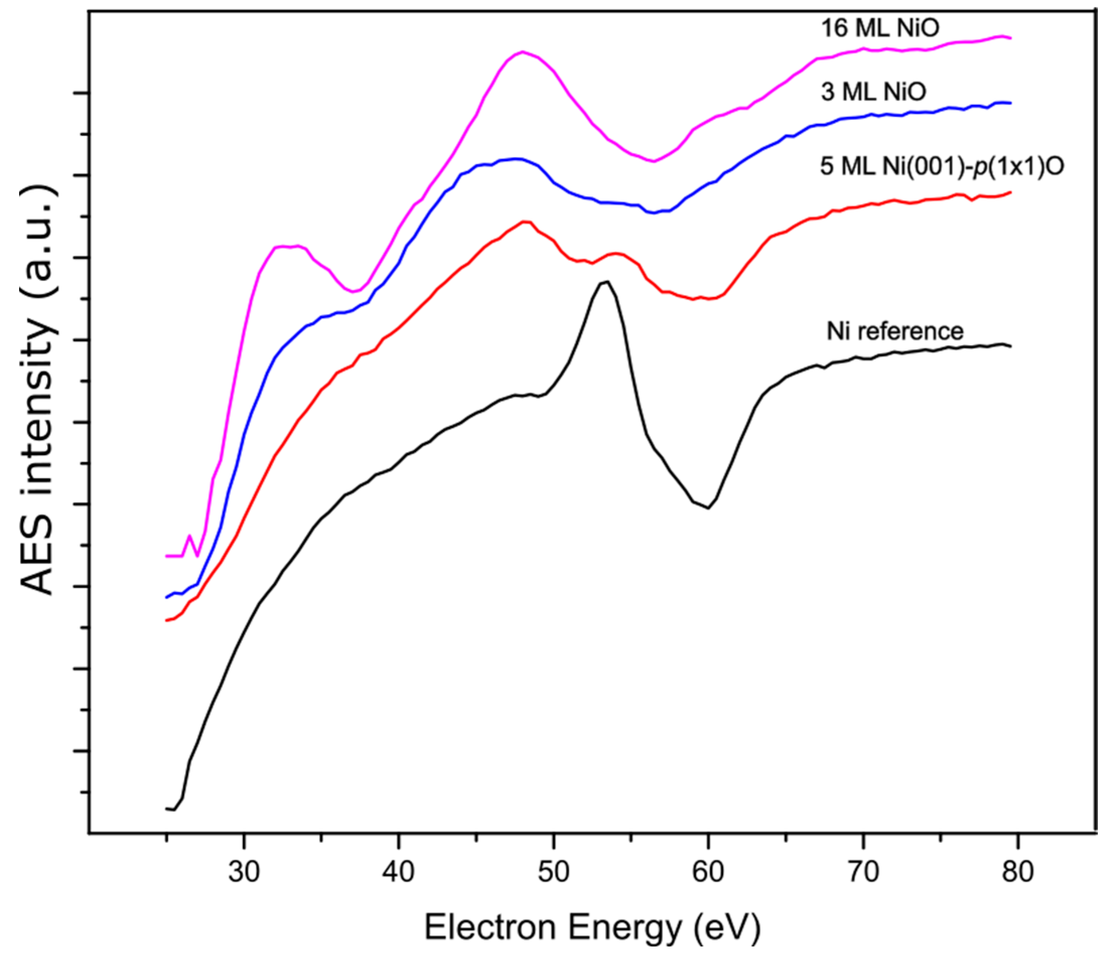 Coatings 15 00507 g004 Coatings 15 00507 g004