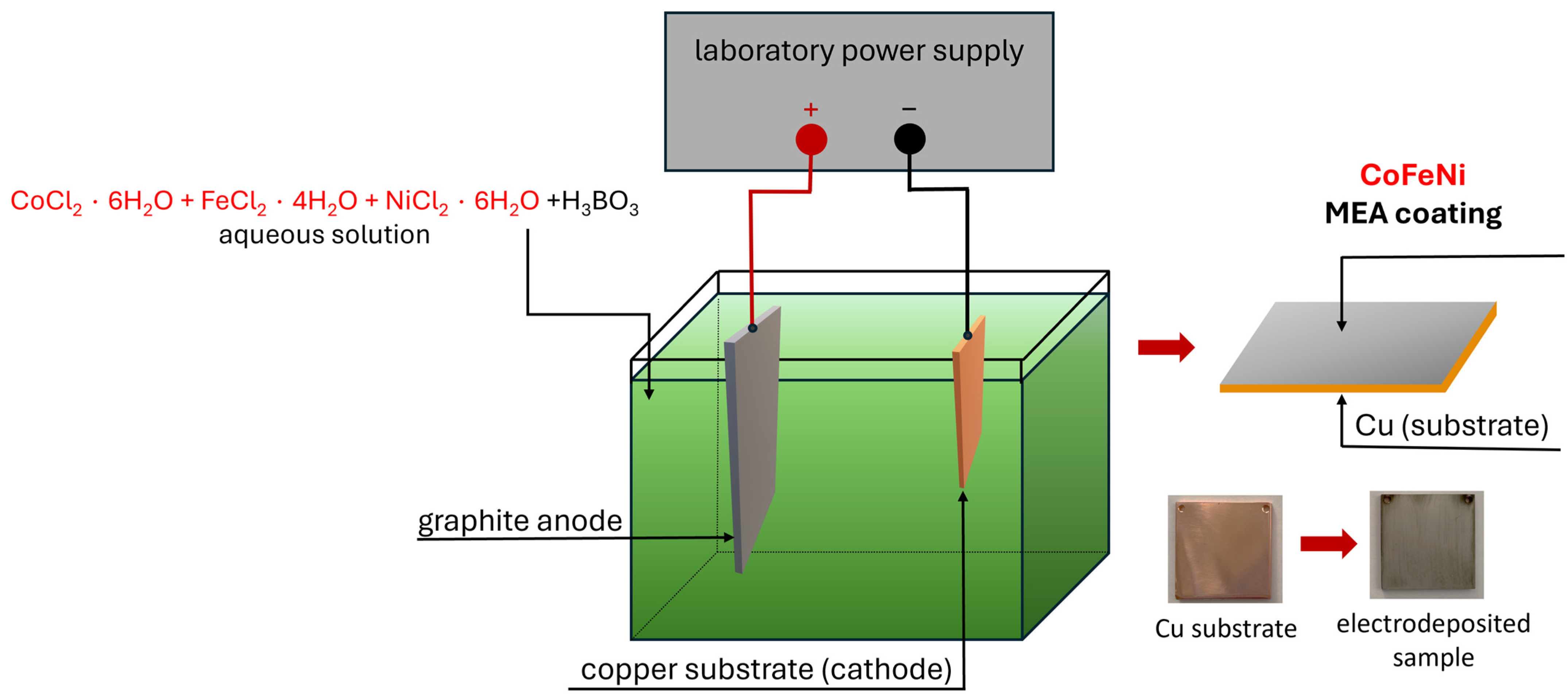 Coatings 15 00509 g001