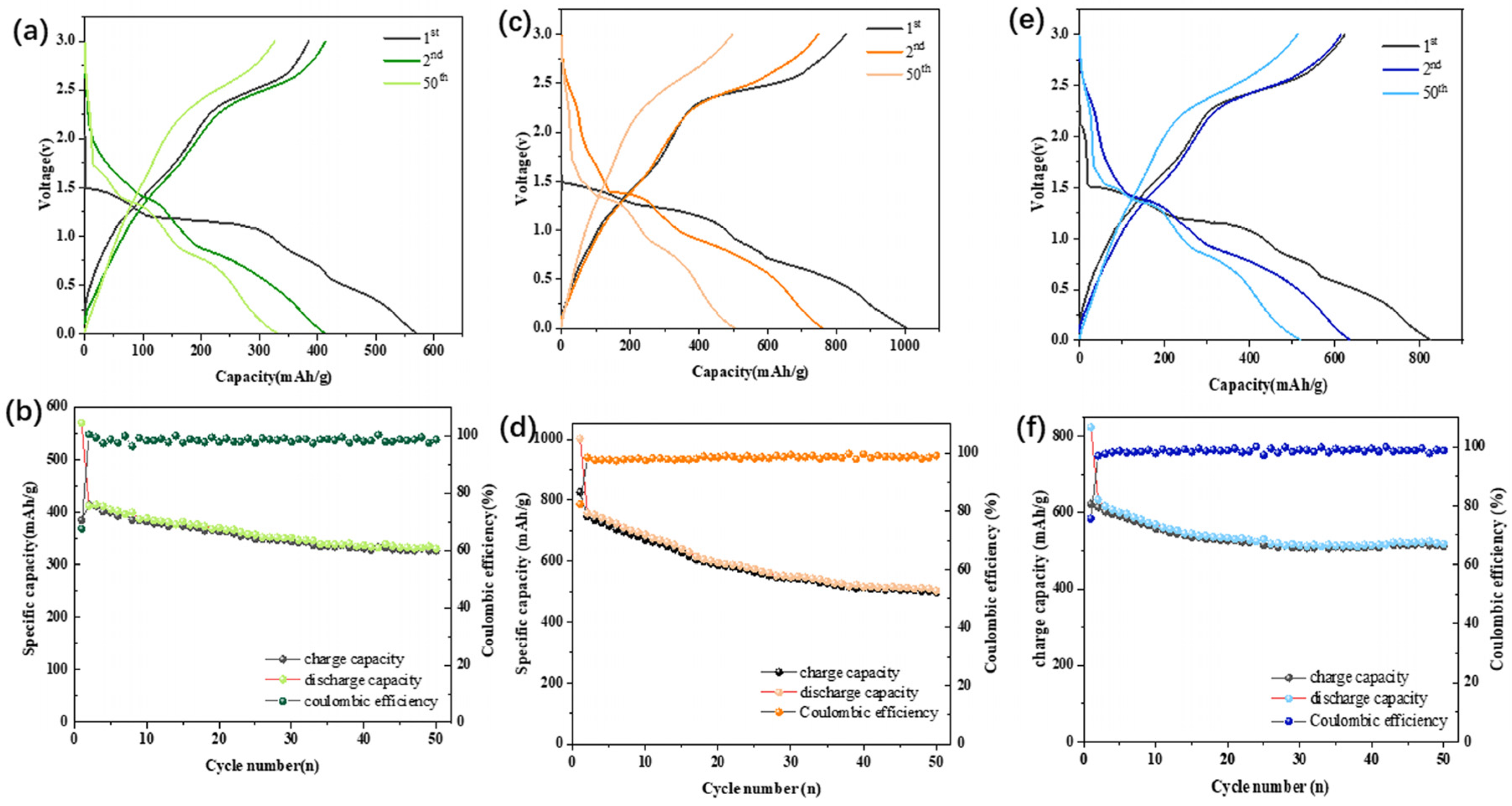 Coatings 15 00510 g003