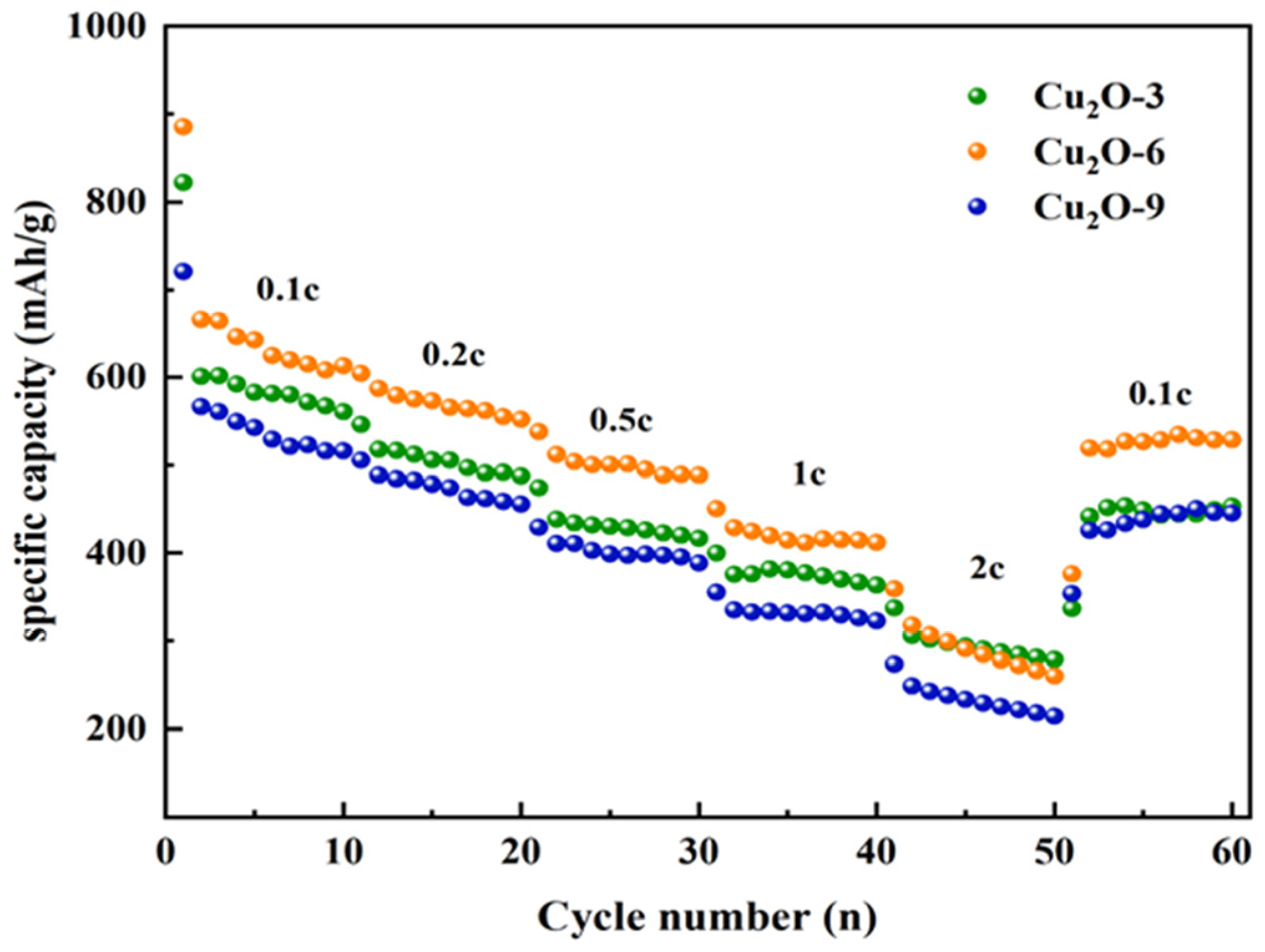 Coatings 15 00510 g004