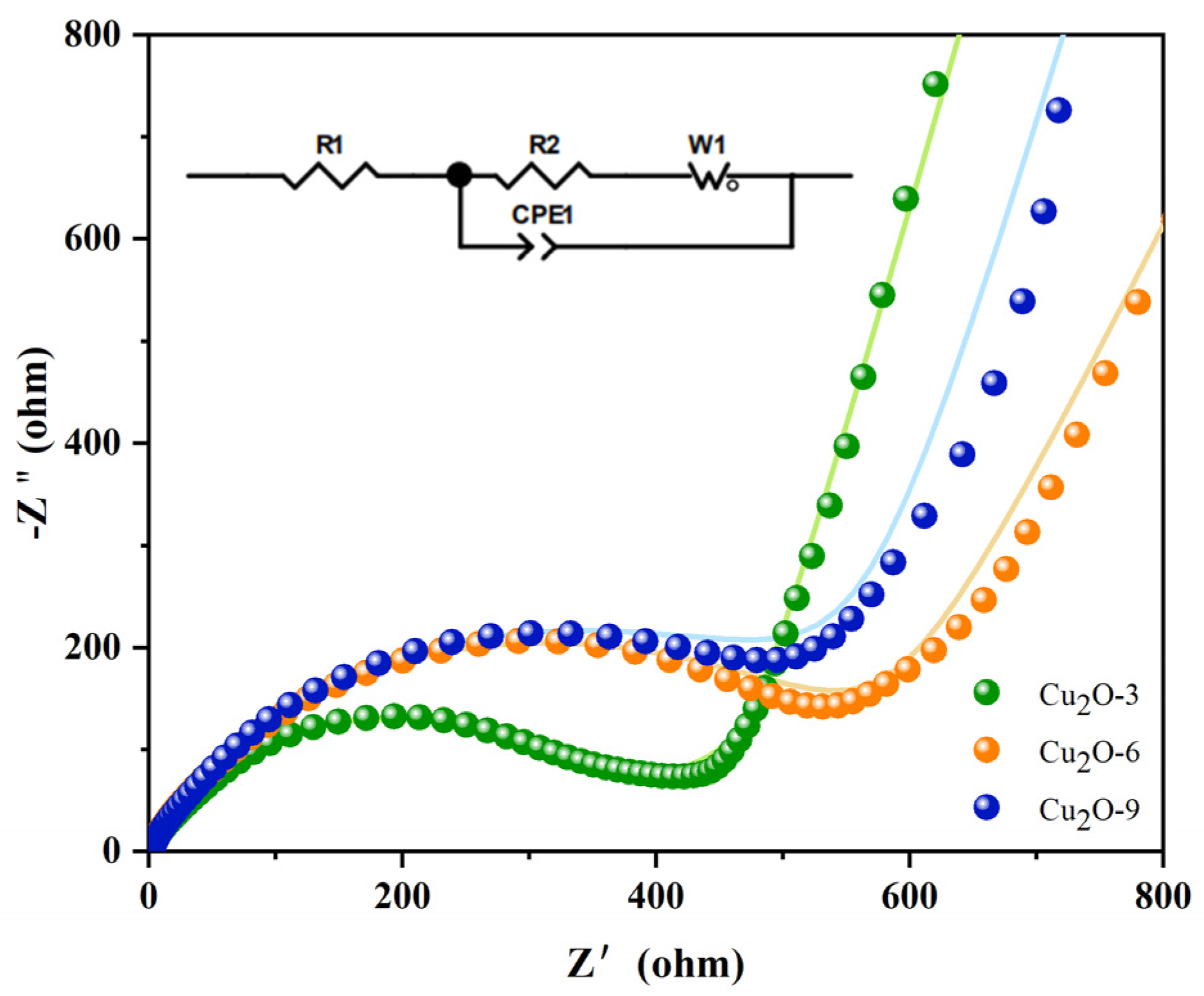 Coatings 15 00510 g005