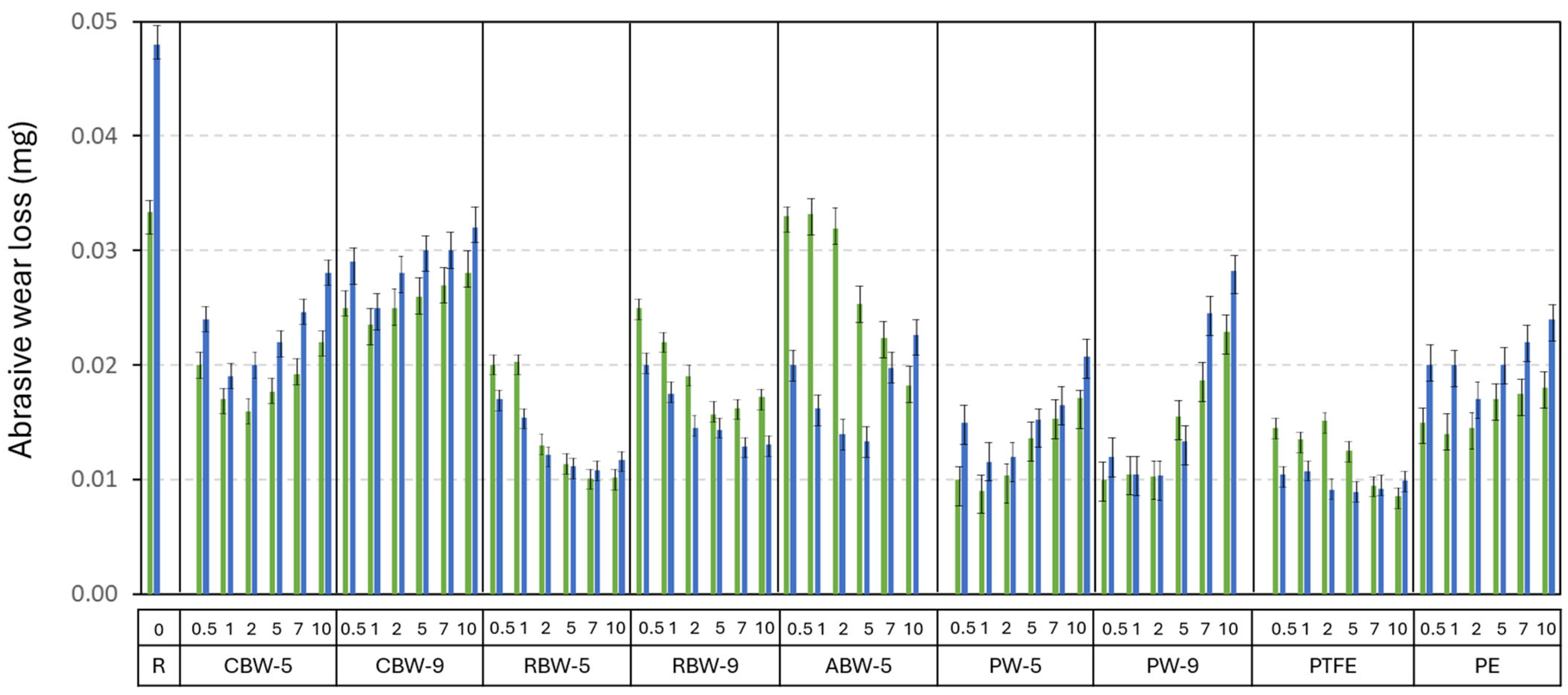 Coatings 15 00511 g002