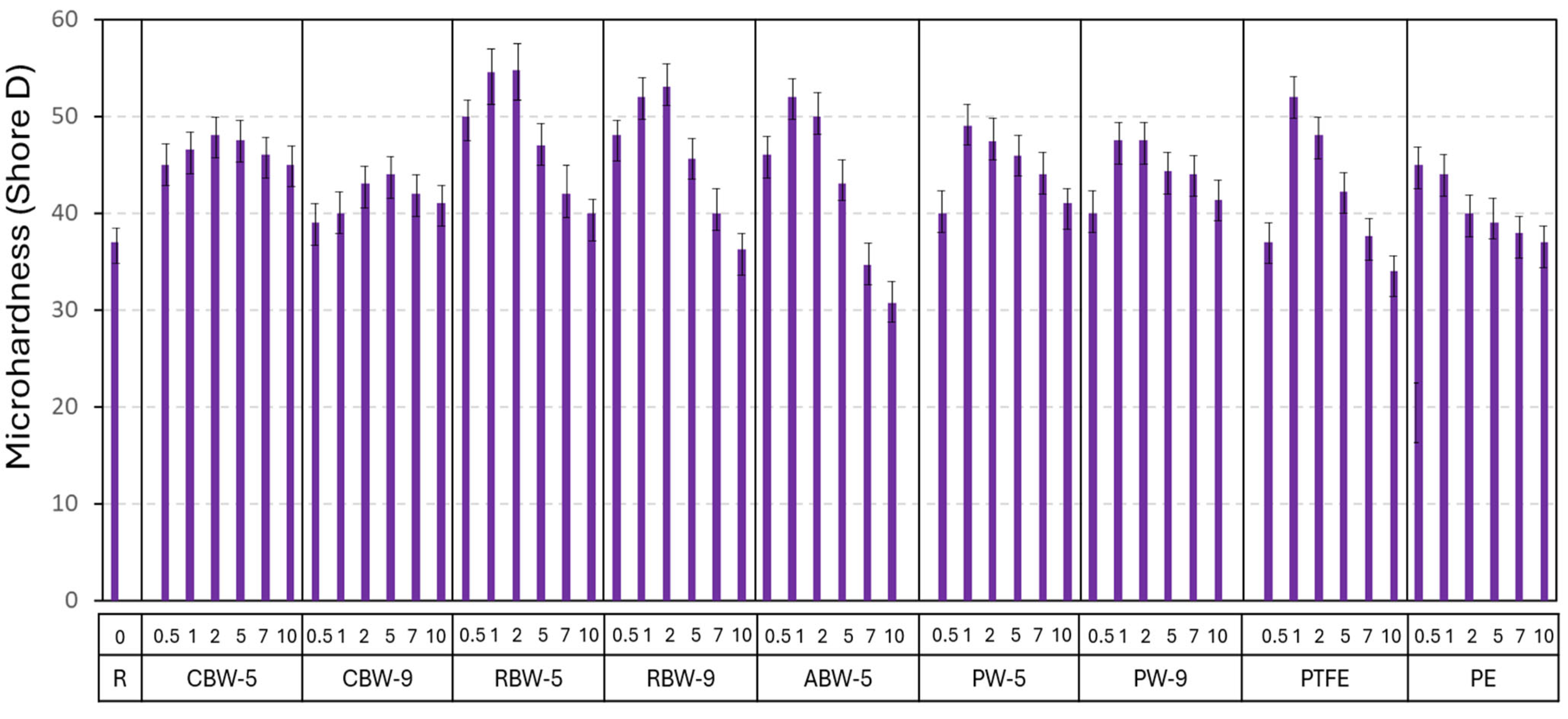 Coatings 15 00511 g003