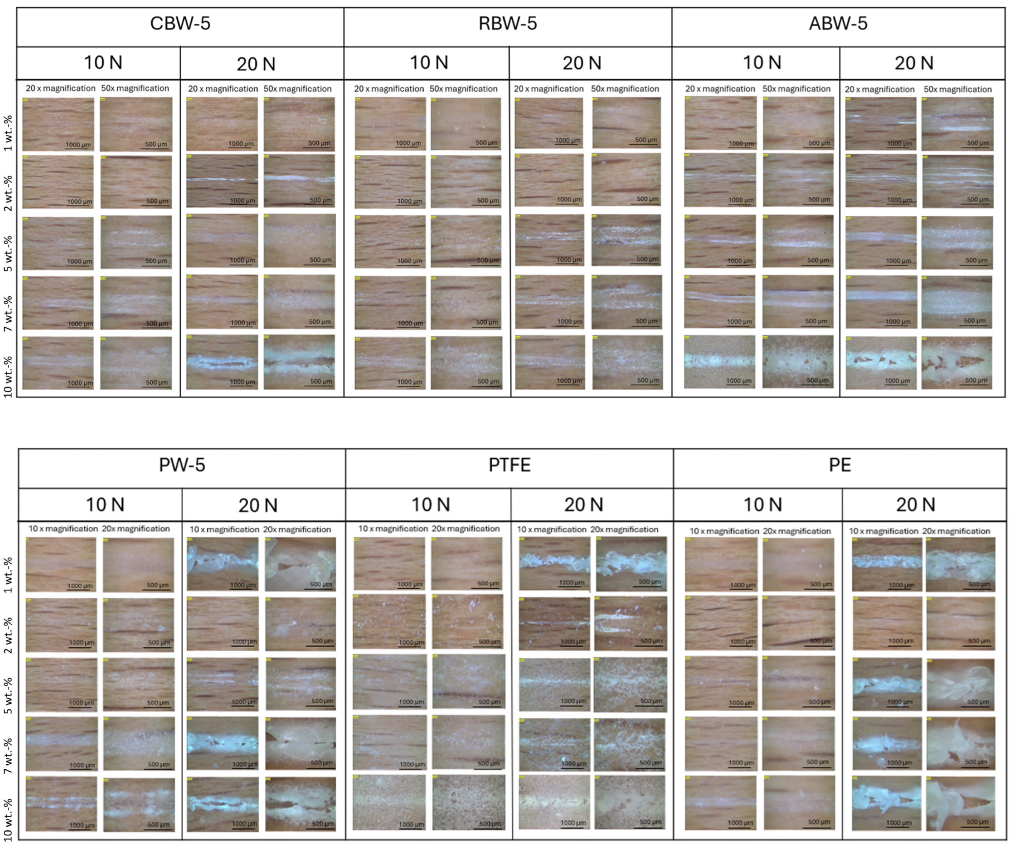 Coatings 15 00511 g004