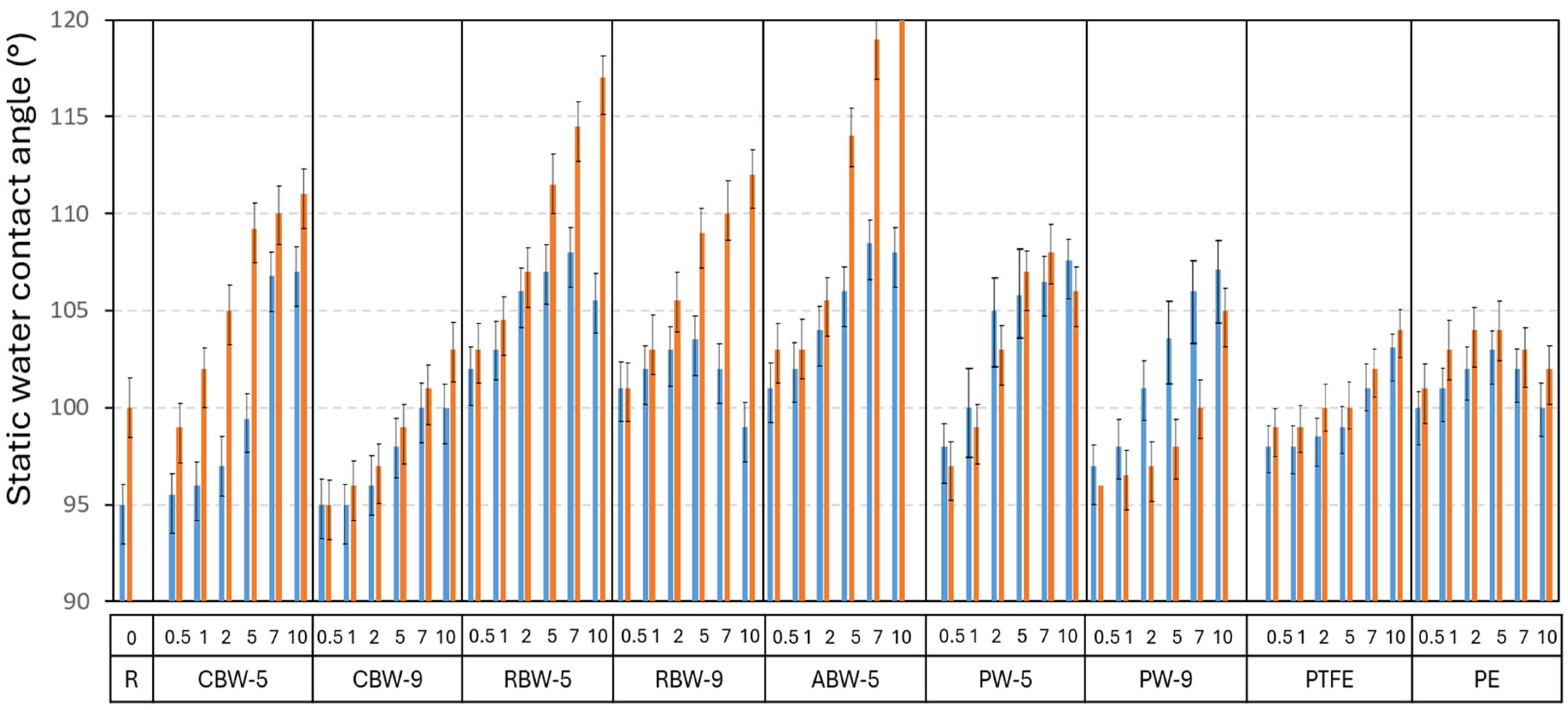 Coatings 15 00511 g005