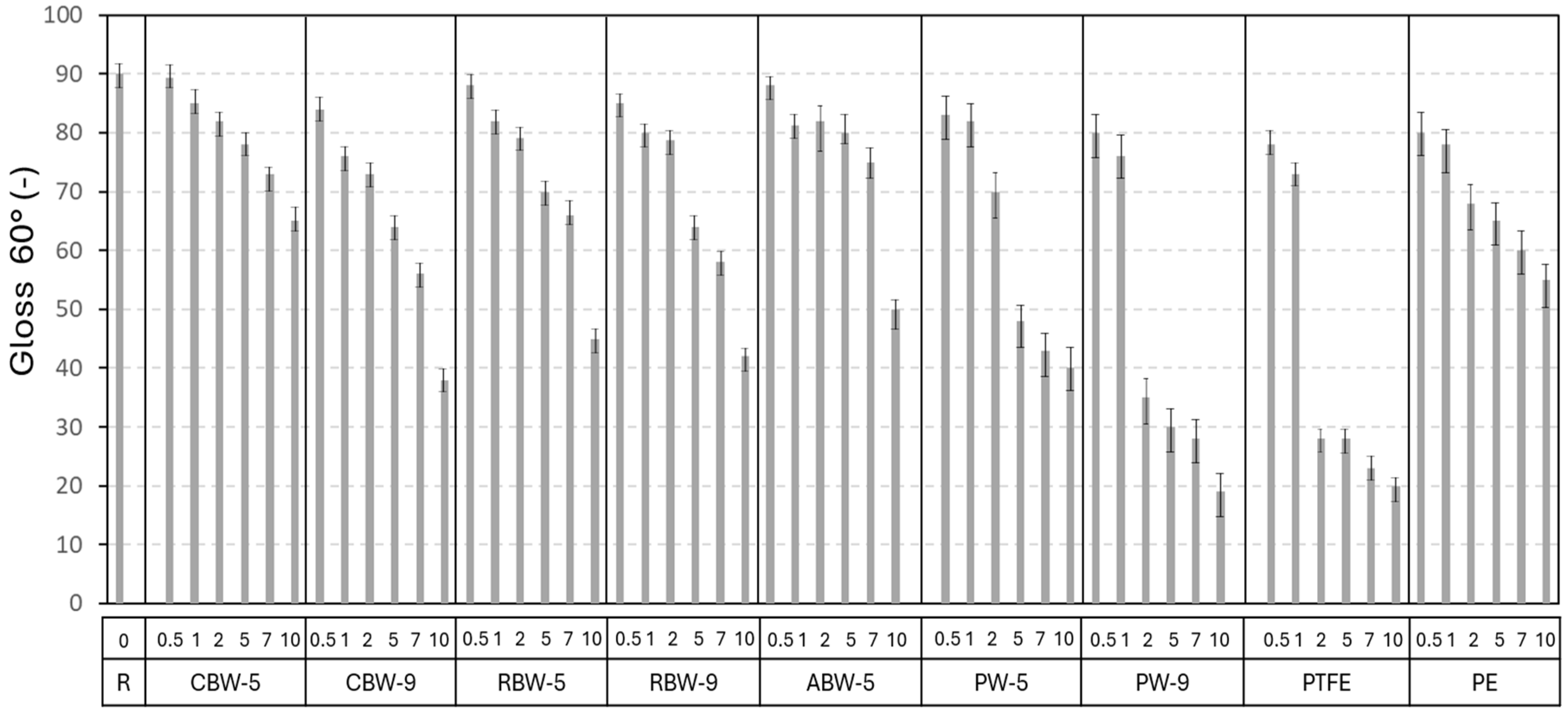 Coatings 15 00511 g006