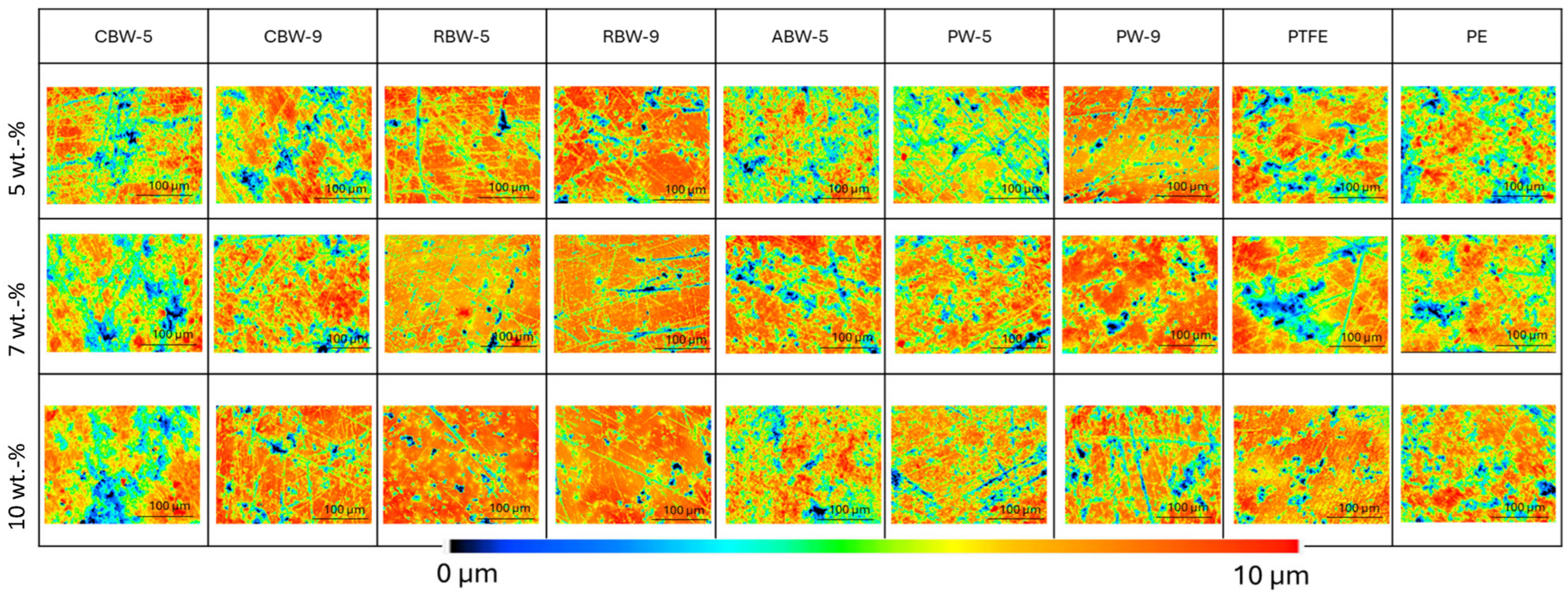 Coatings 15 00511 g008