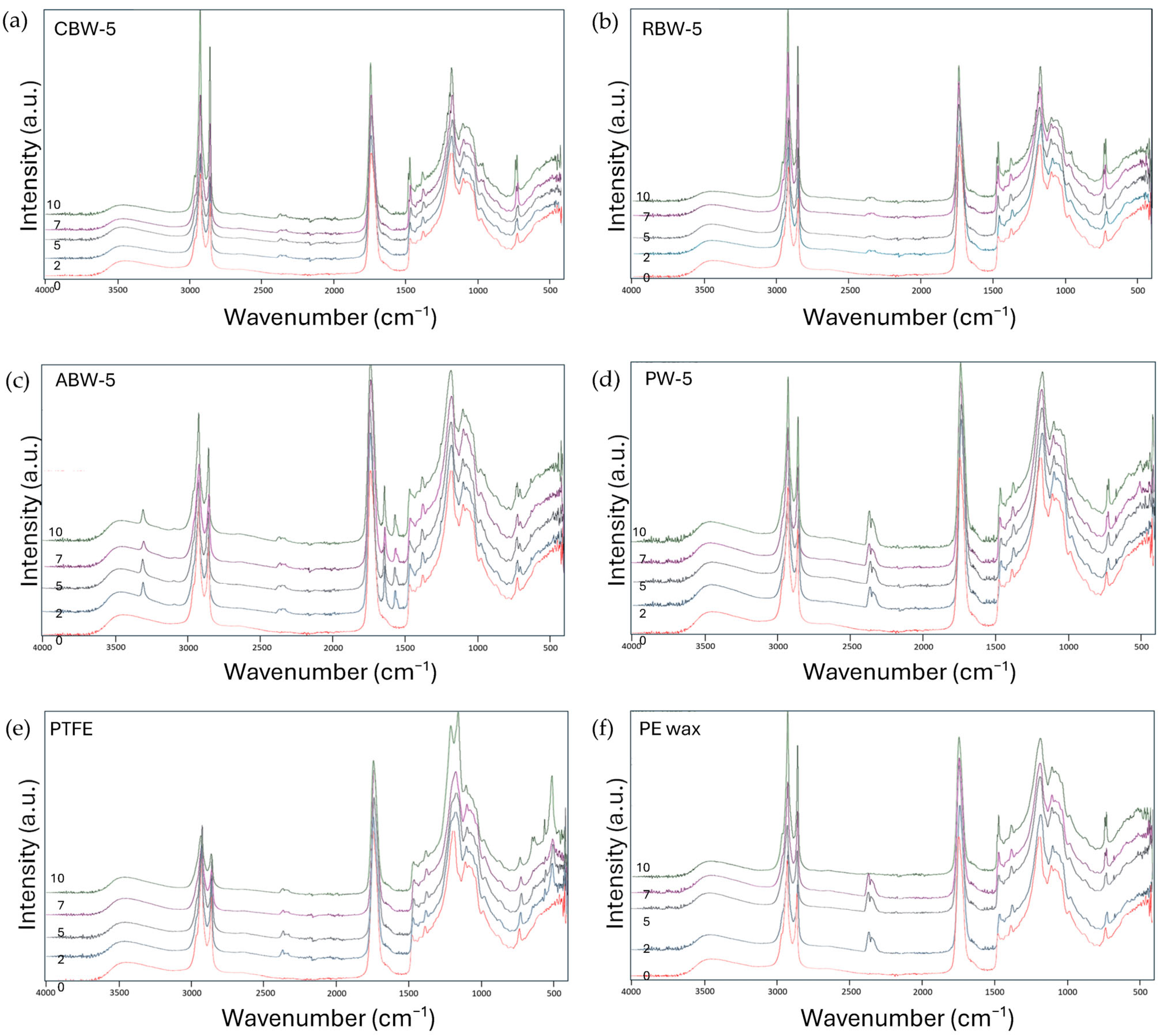 Coatings 15 00511 g009