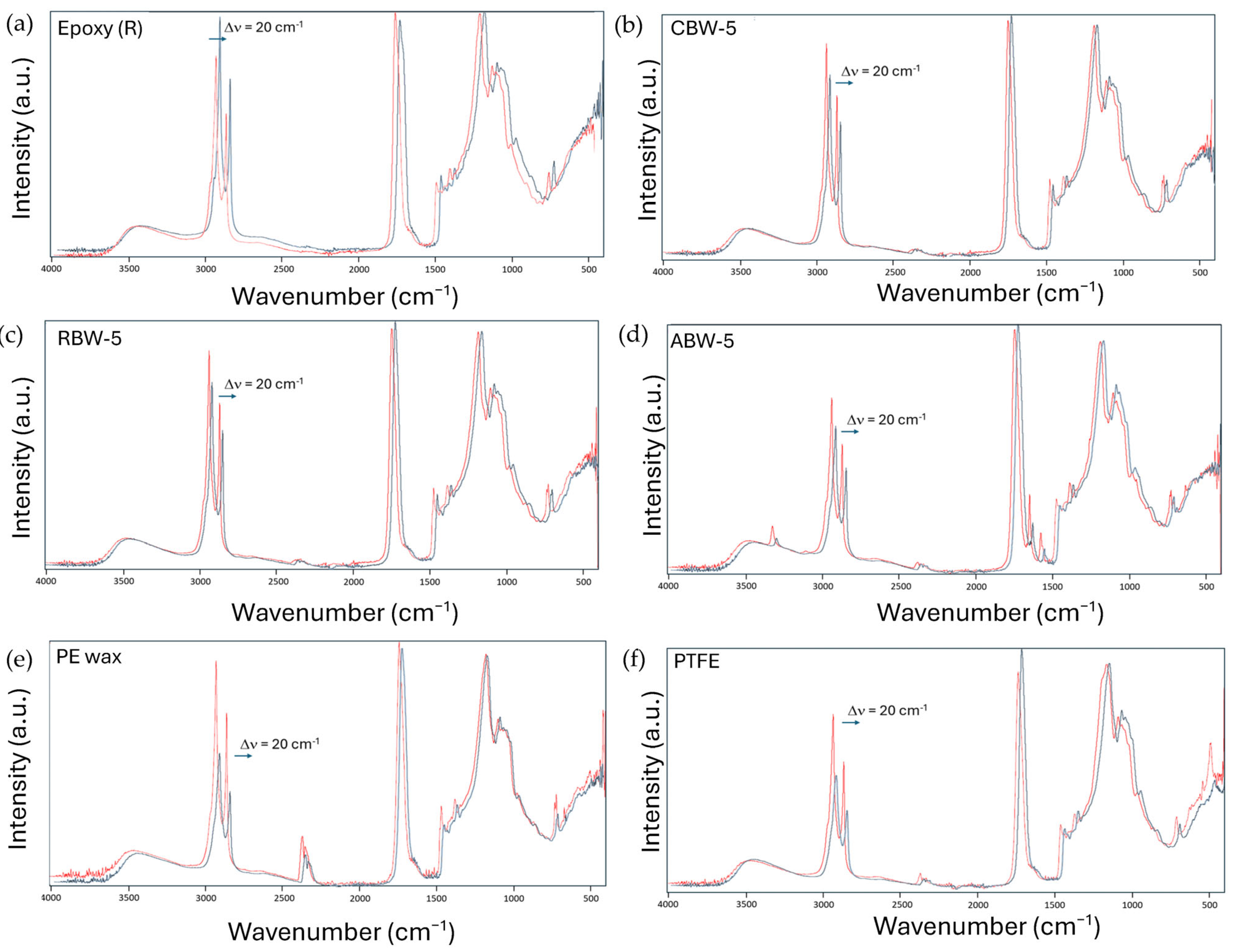Coatings 15 00511 g011