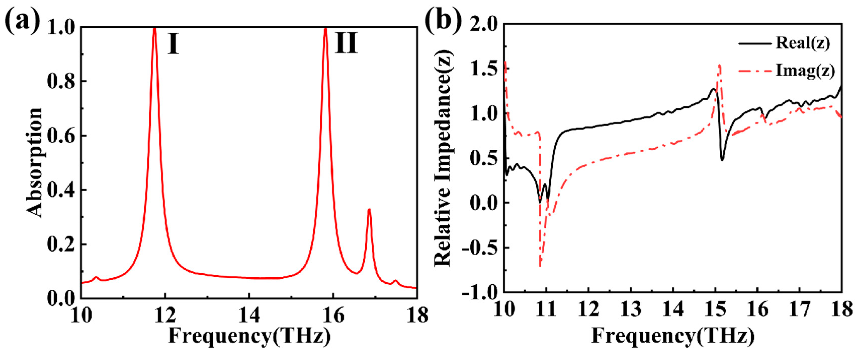 Coatings 15 00512 g004