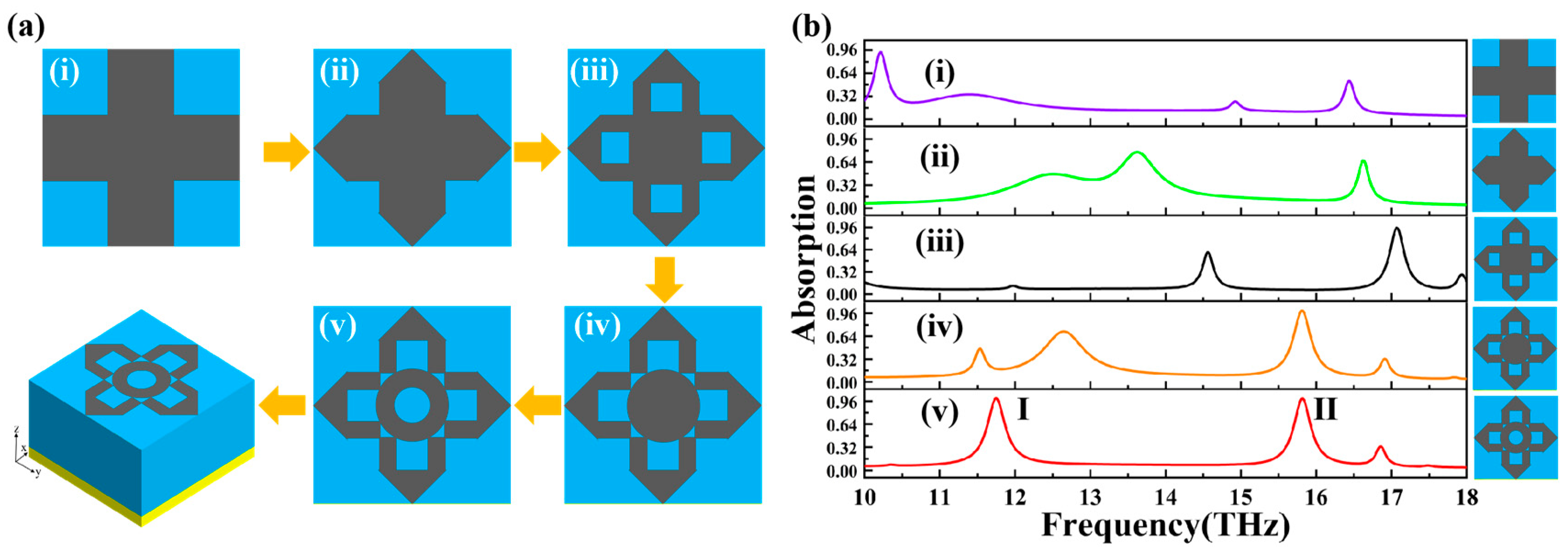 Coatings 15 00512 g006