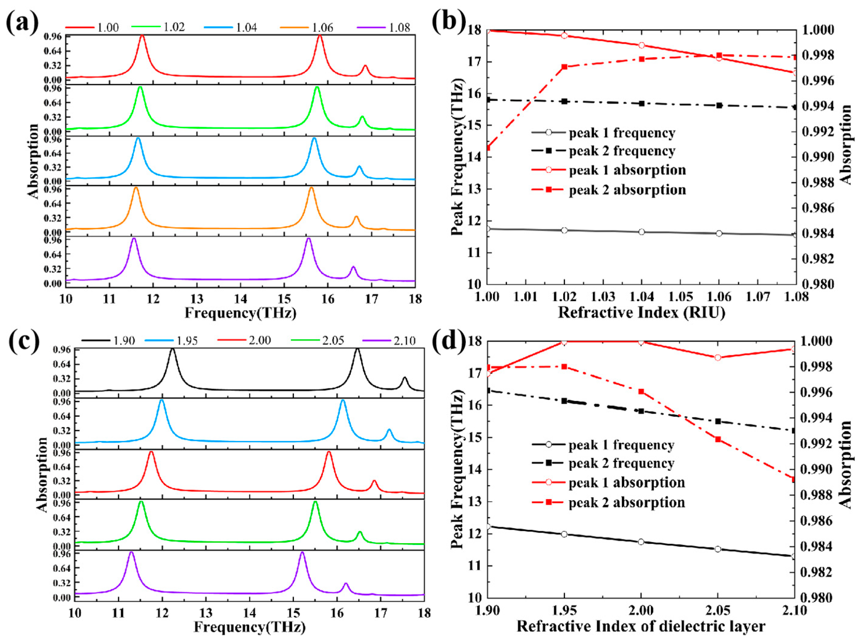 Coatings 15 00512 g010