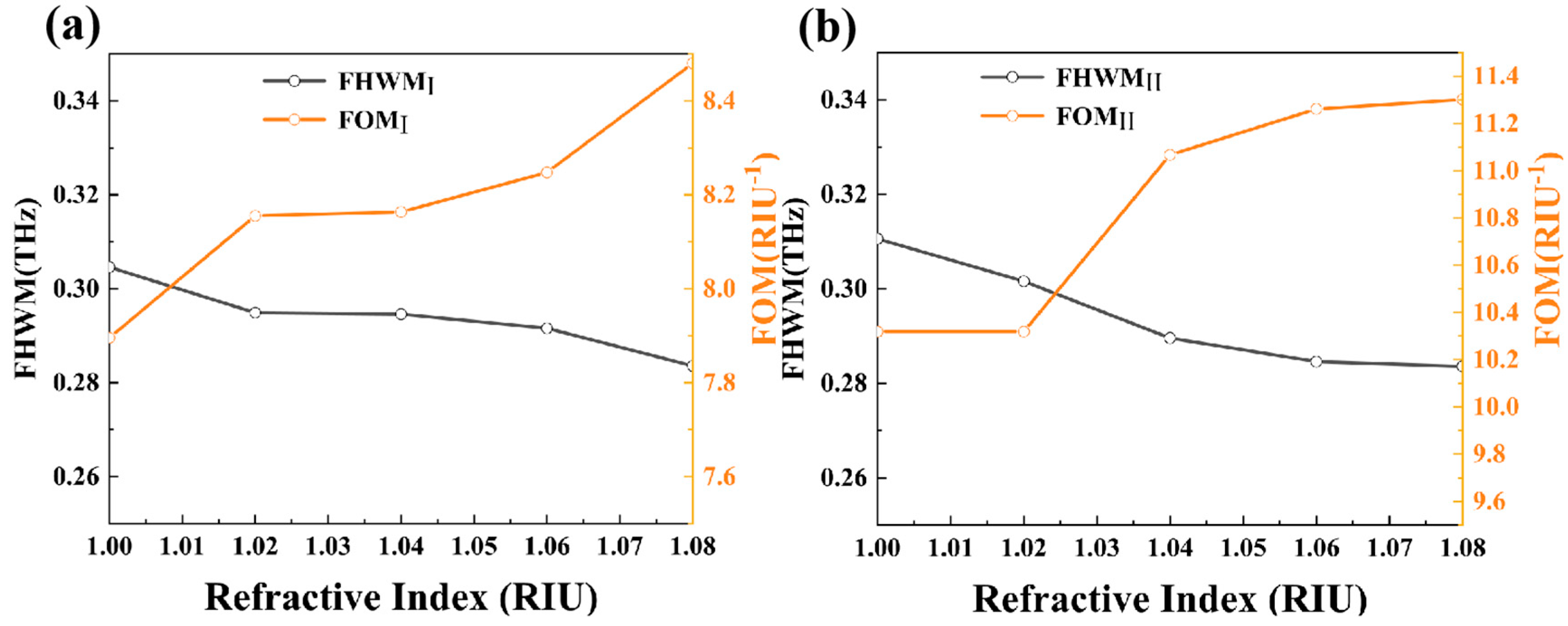 Coatings 15 00512 g011