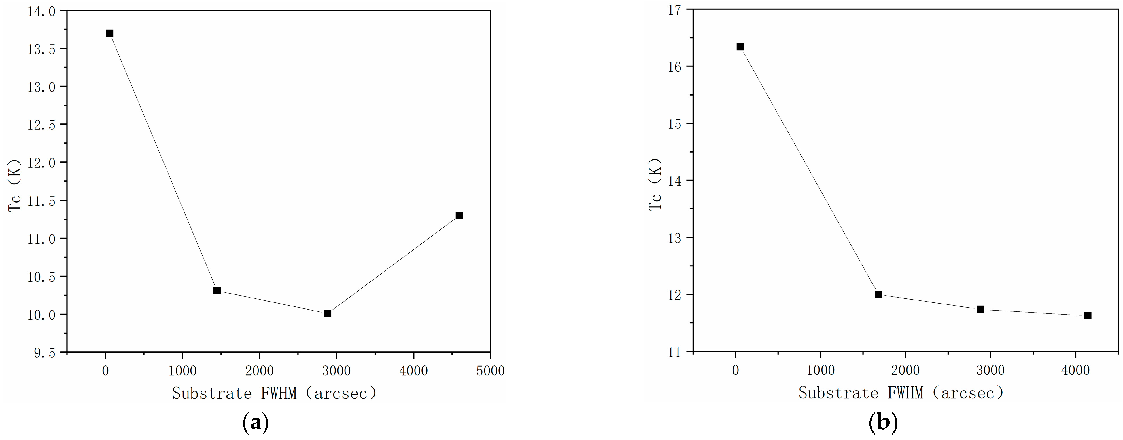 Coatings 15 00513 g004