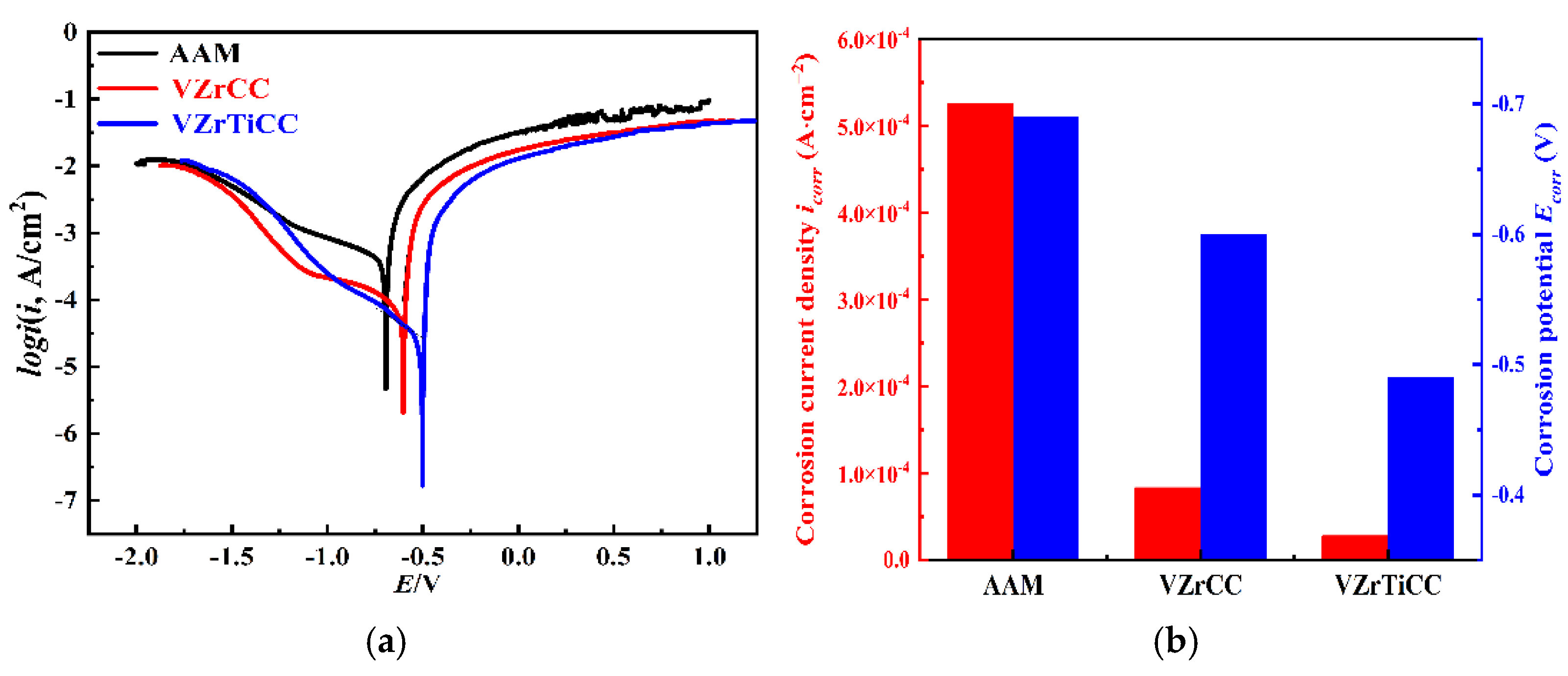 Coatings 15 00516 g003