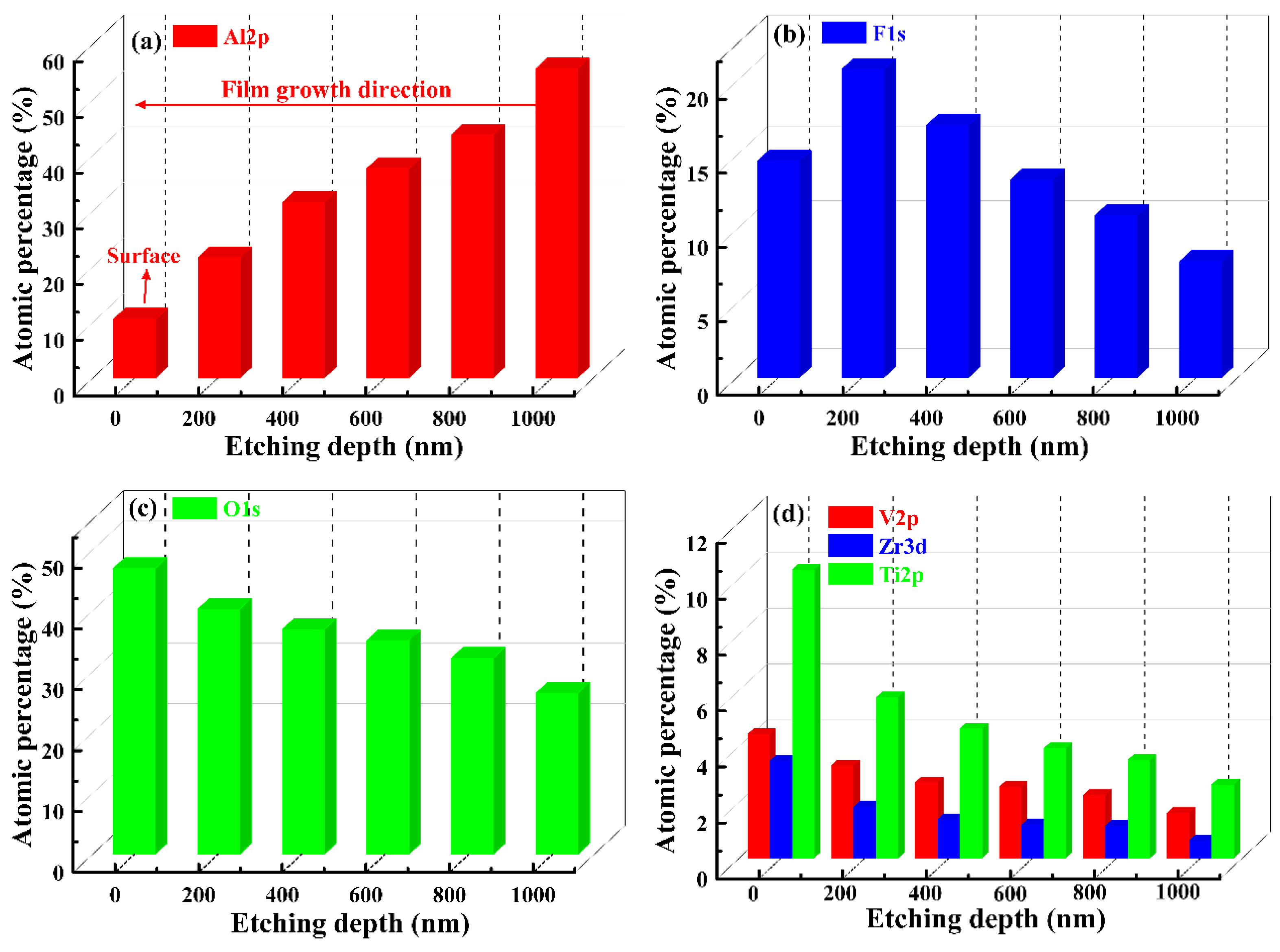 Coatings 15 00516 g007