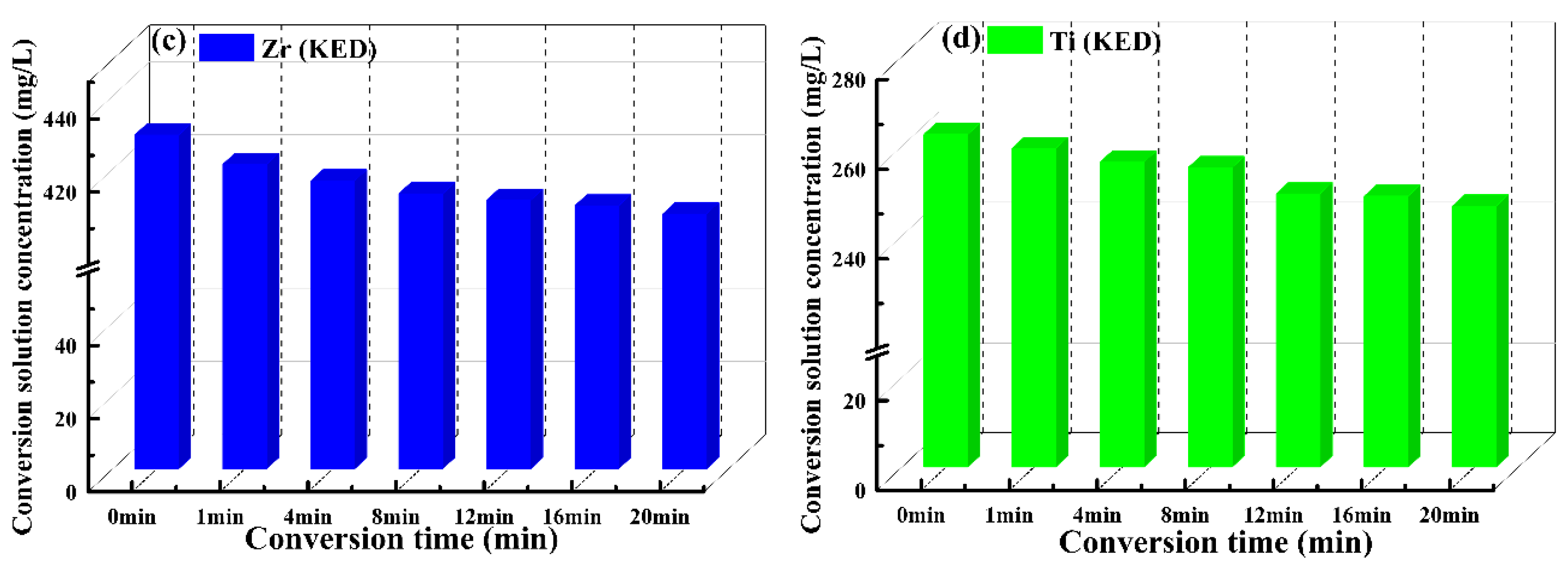 Coatings 15 00516 g008b