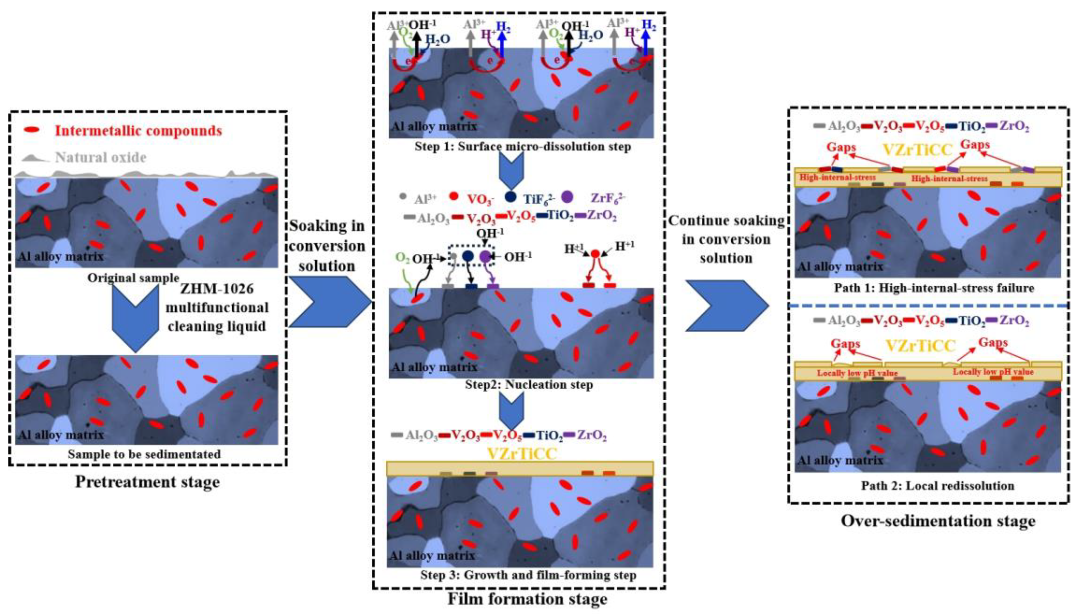 Coatings 15 00516 g010
