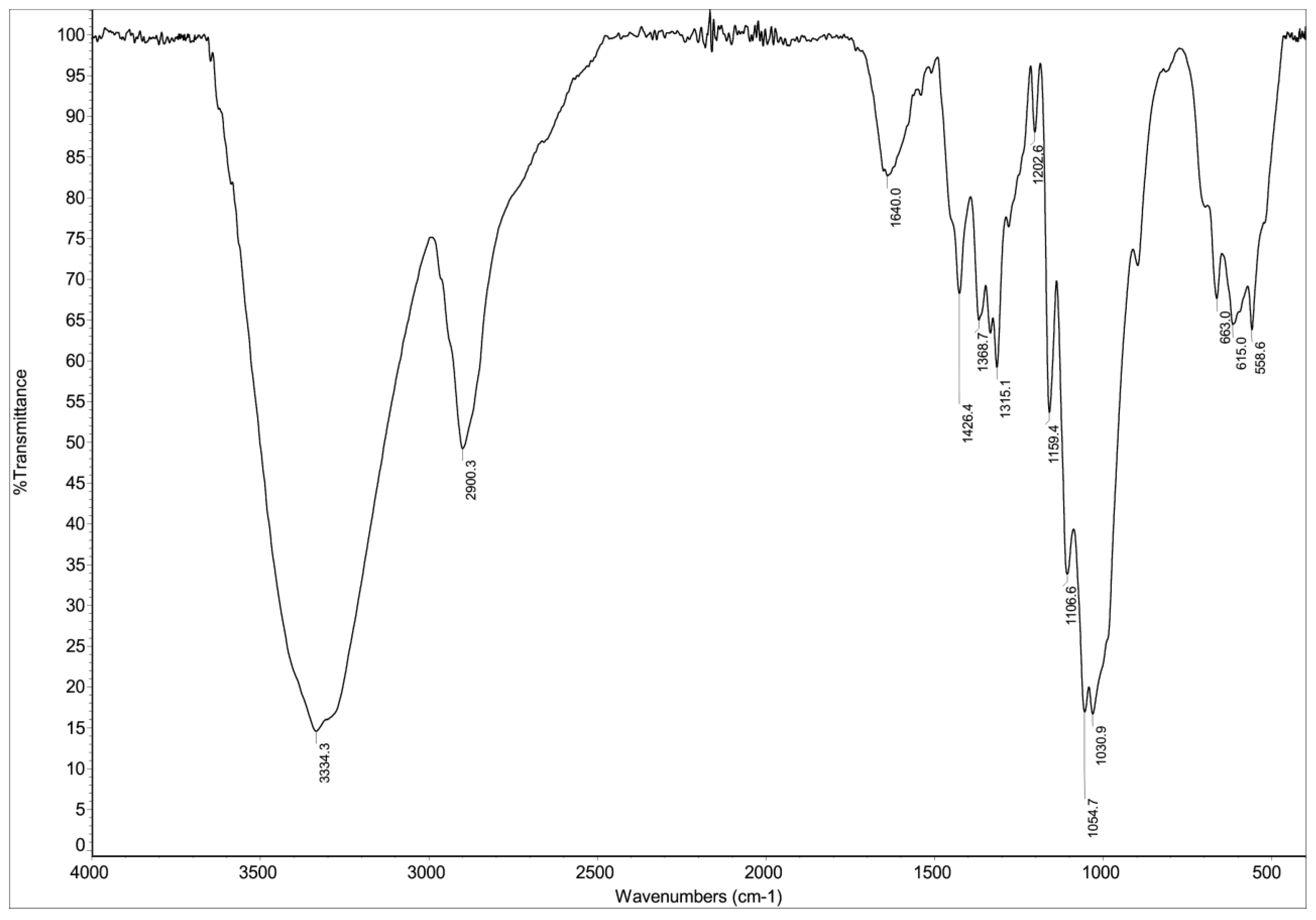 Coatings 15 00519 g003