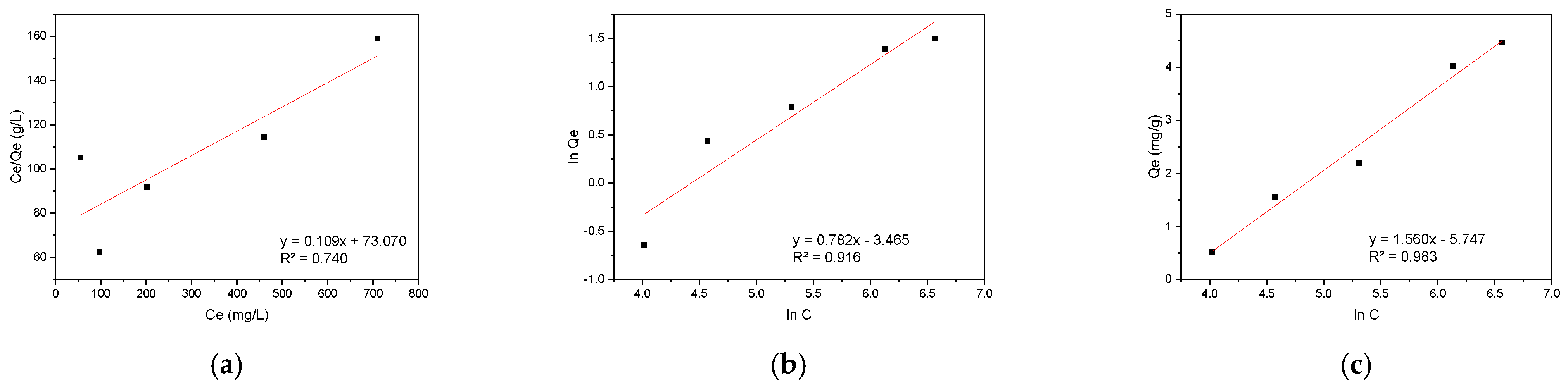 Coatings 15 00519 g009