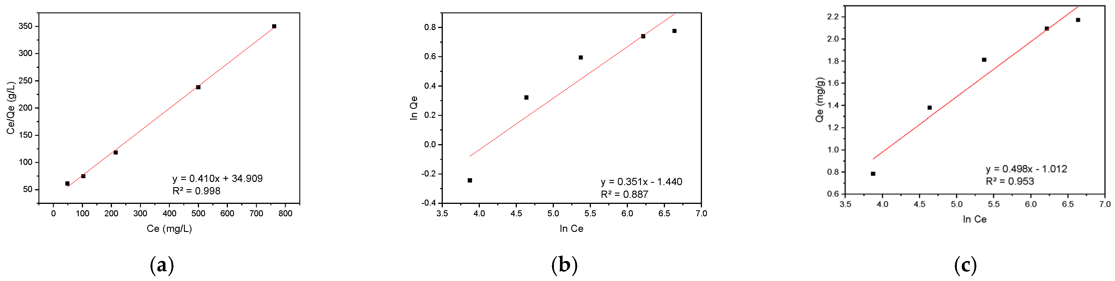 Coatings 15 00519 g010