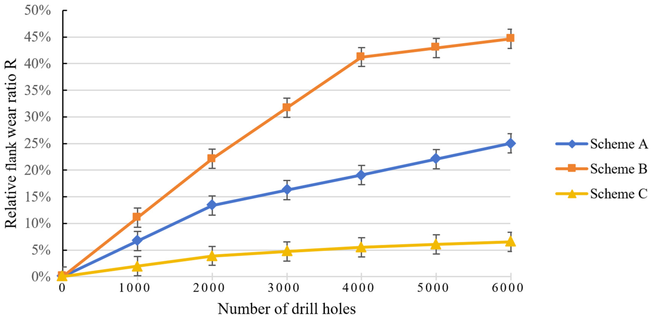 Coatings 15 00520 g006