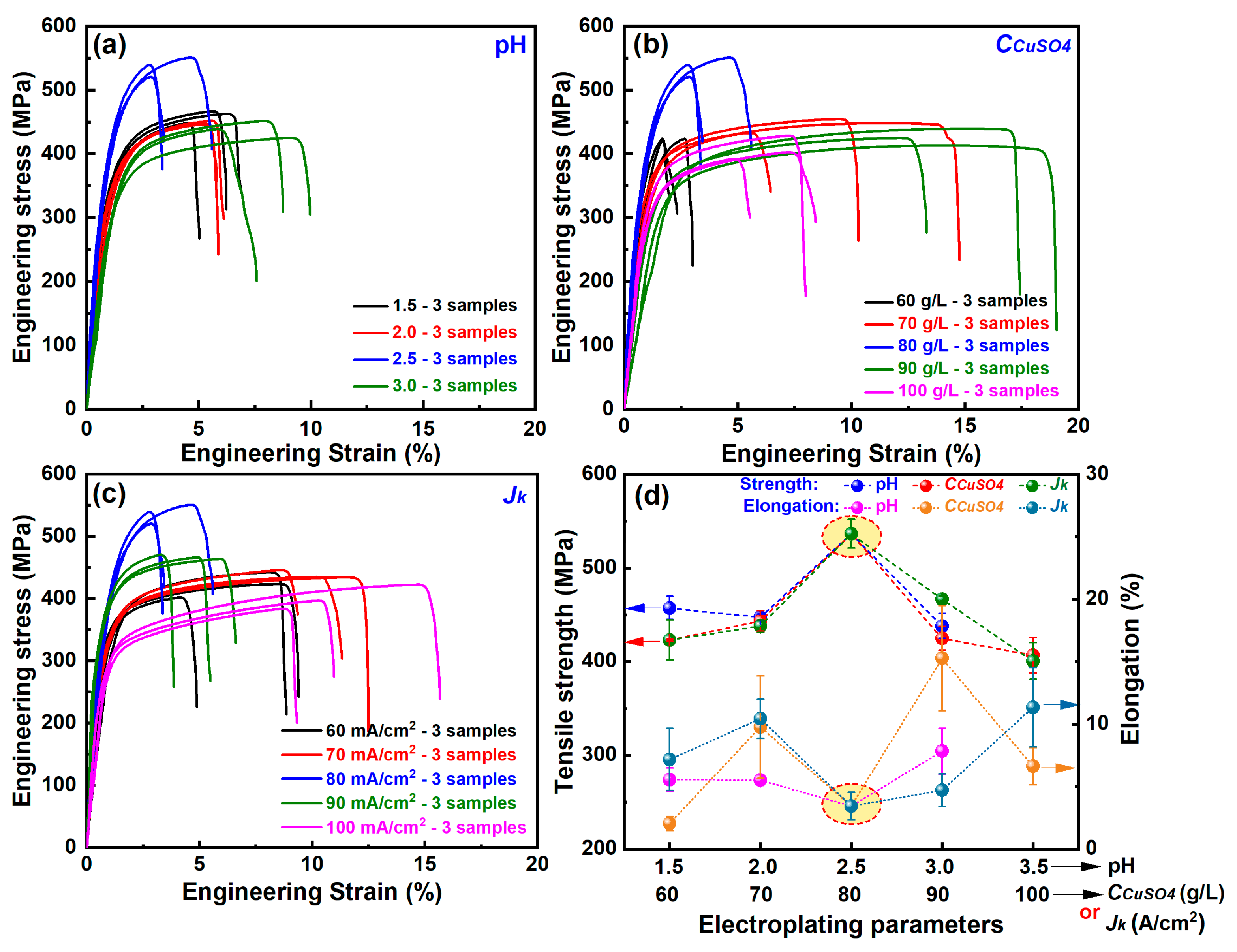 Coatings 15 00521 g004