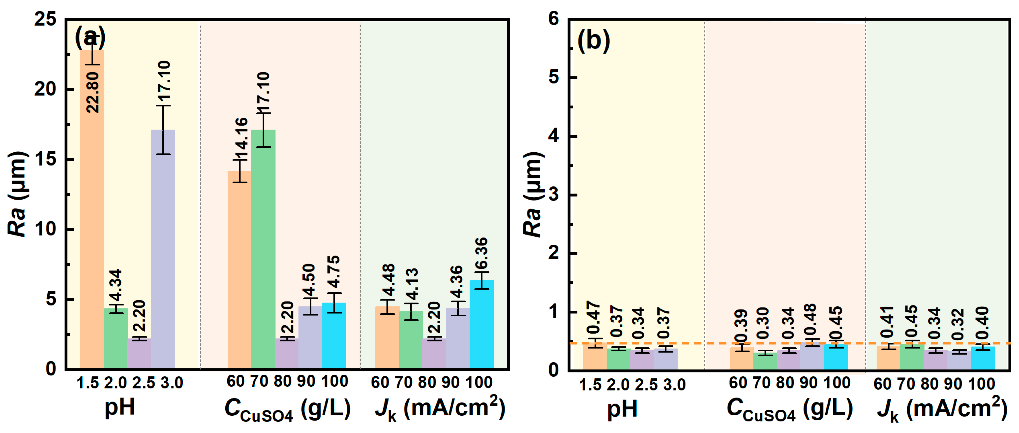 Coatings 15 00521 g006
