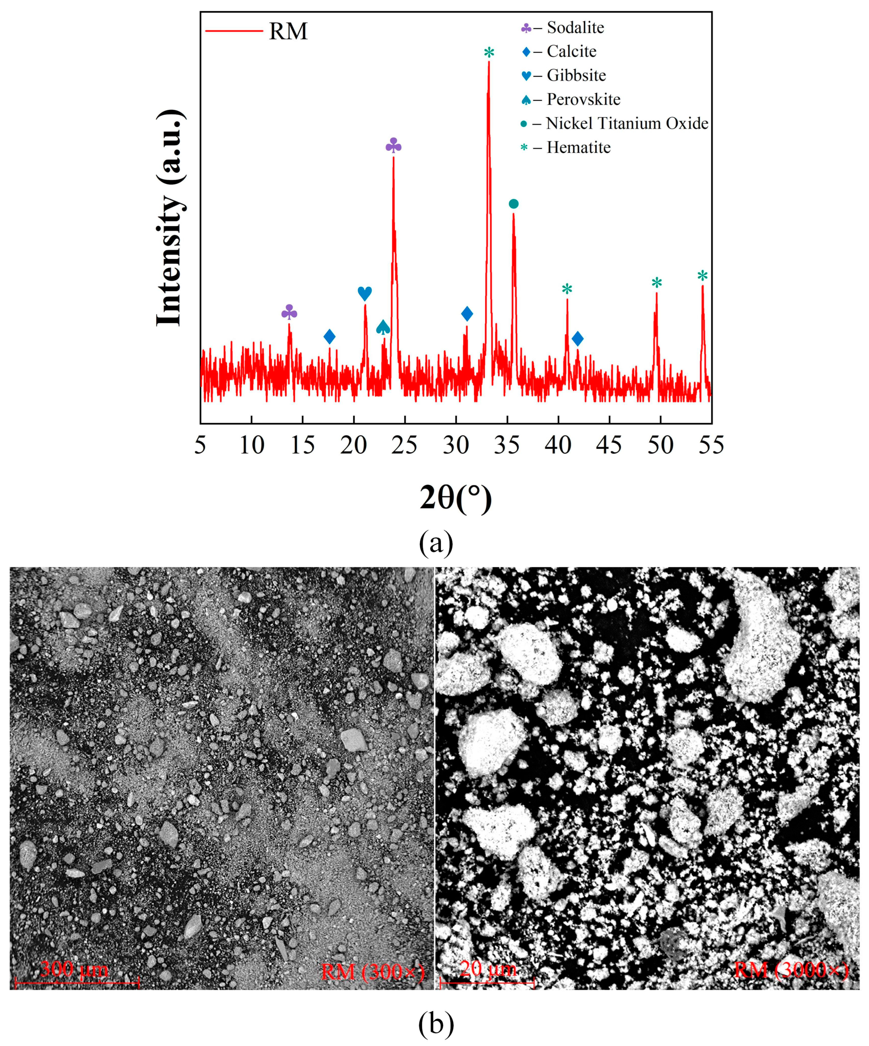 Coatings 15 00522 g003