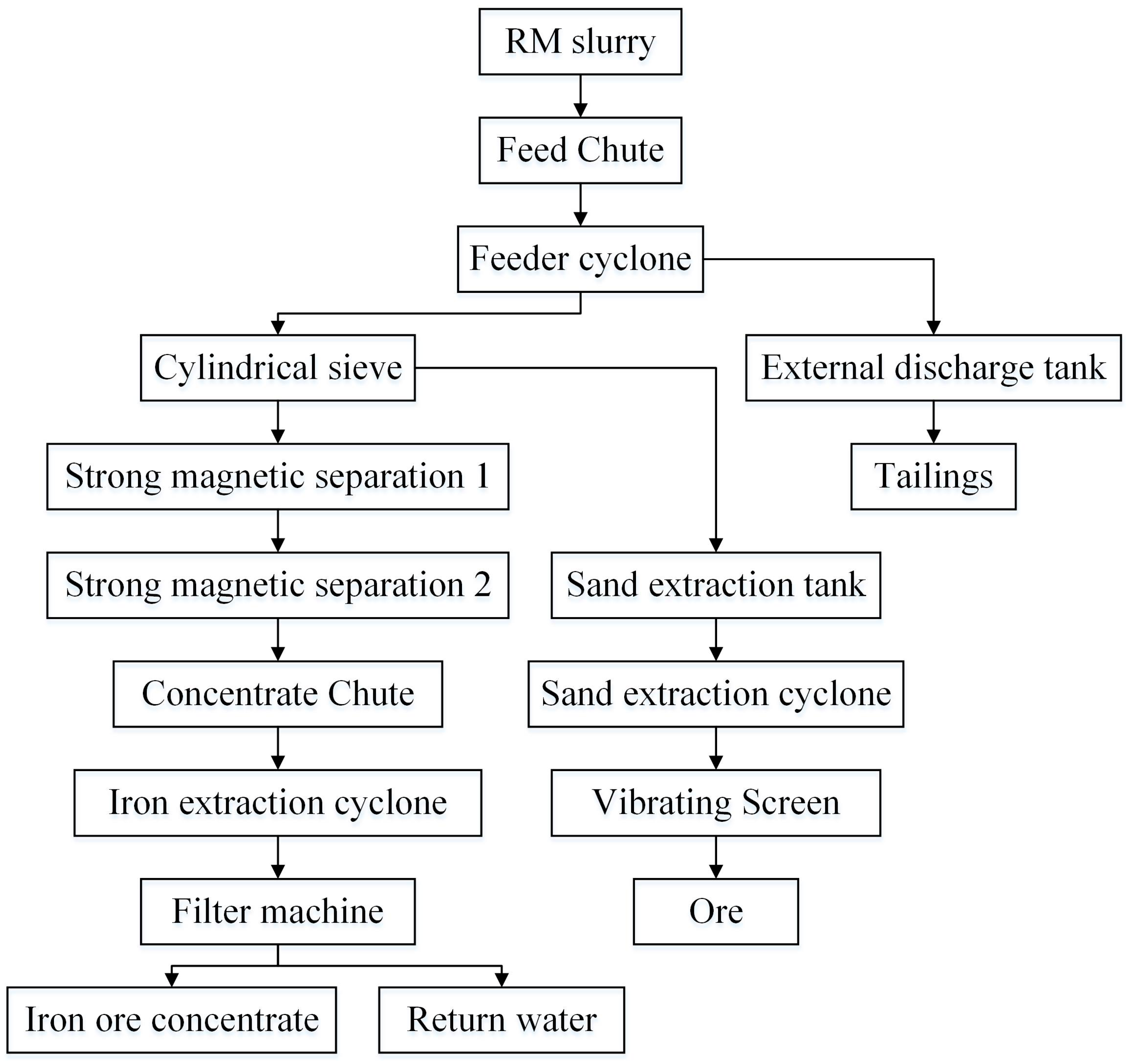 Coatings 15 00522 g005