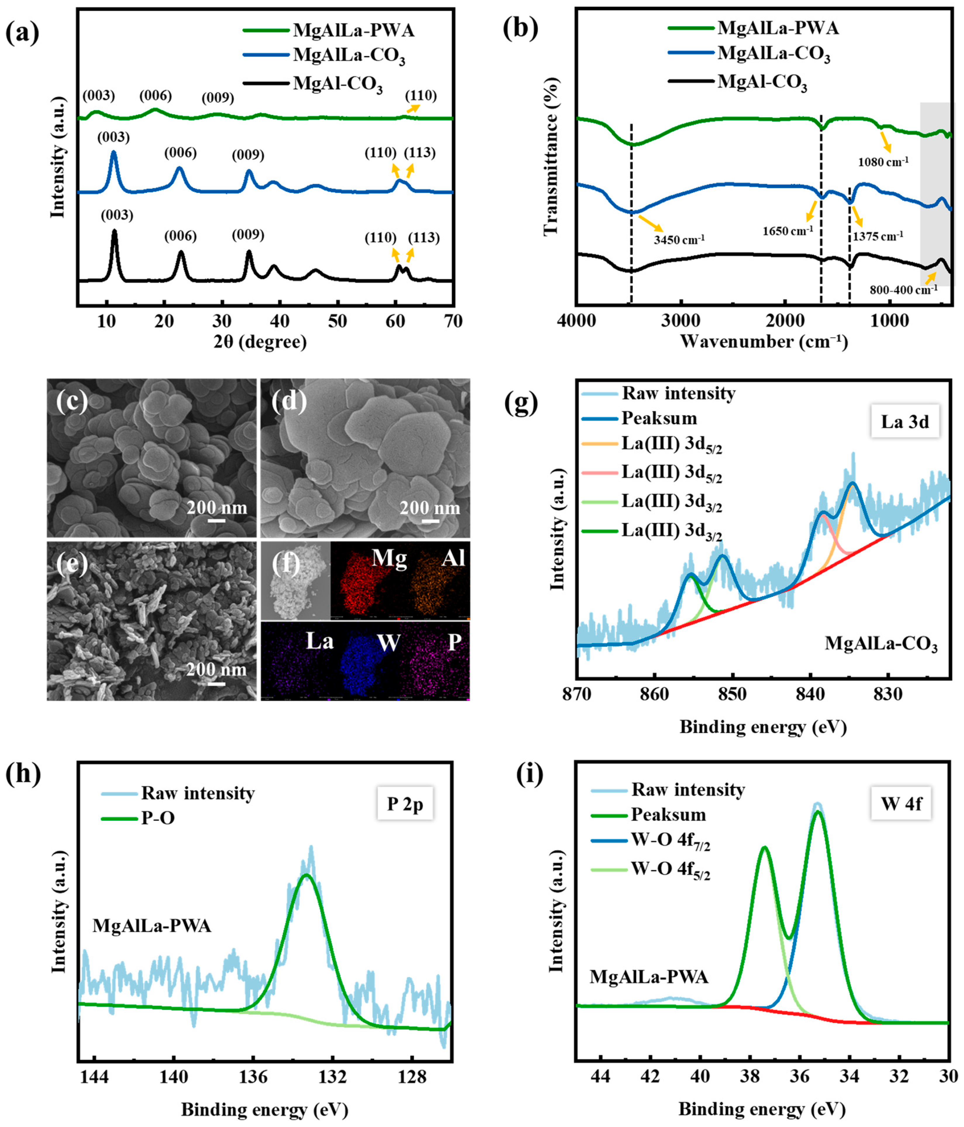 Coatings 15 00523 g002