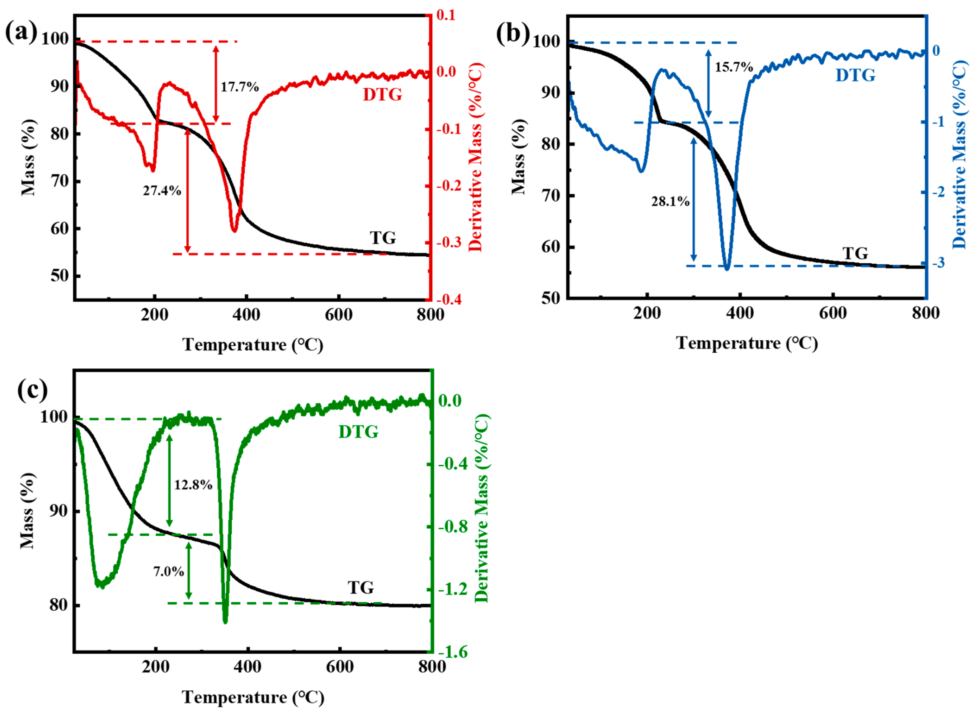 Coatings 15 00523 g003