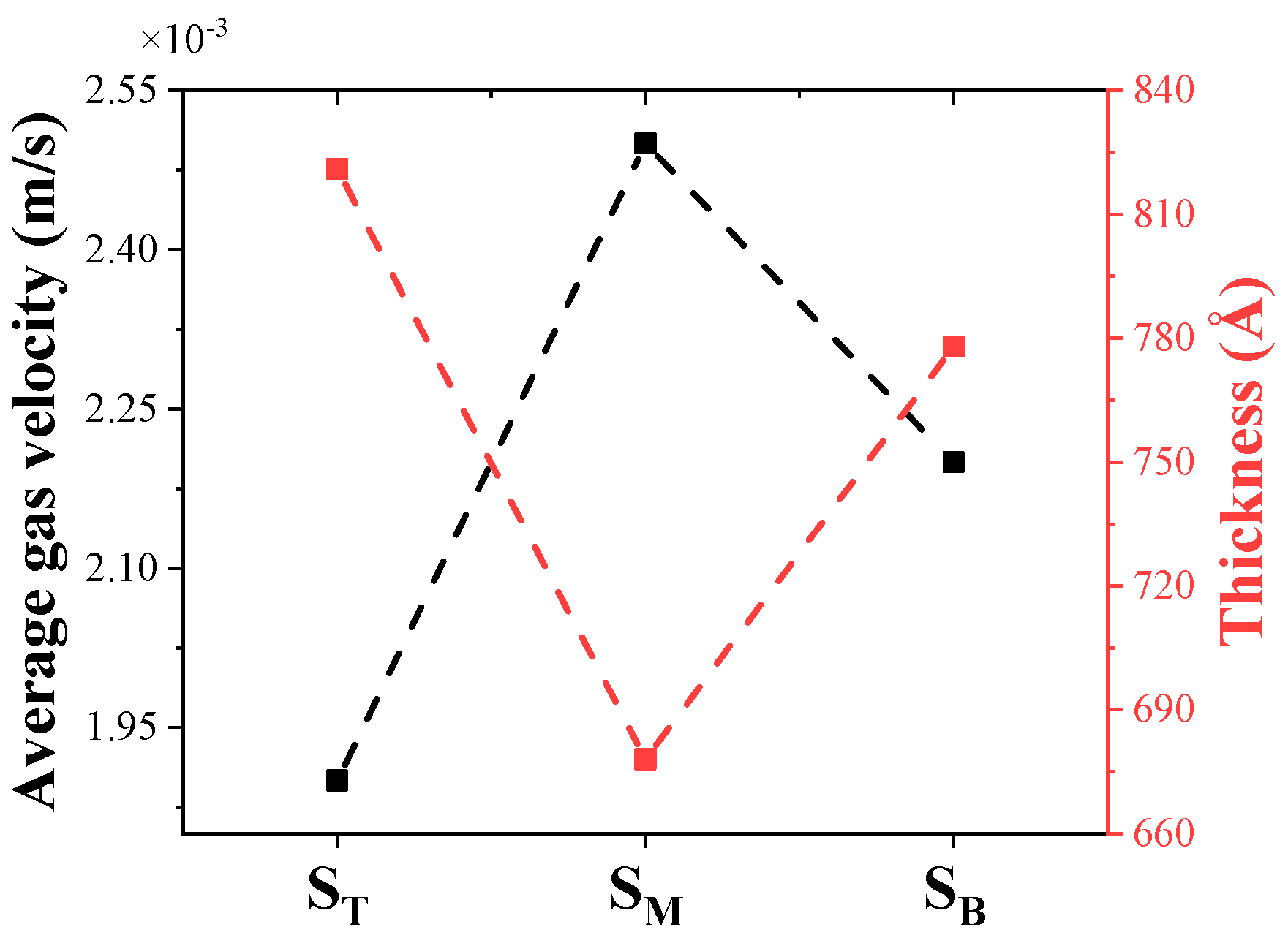 Coatings 15 00563 g005