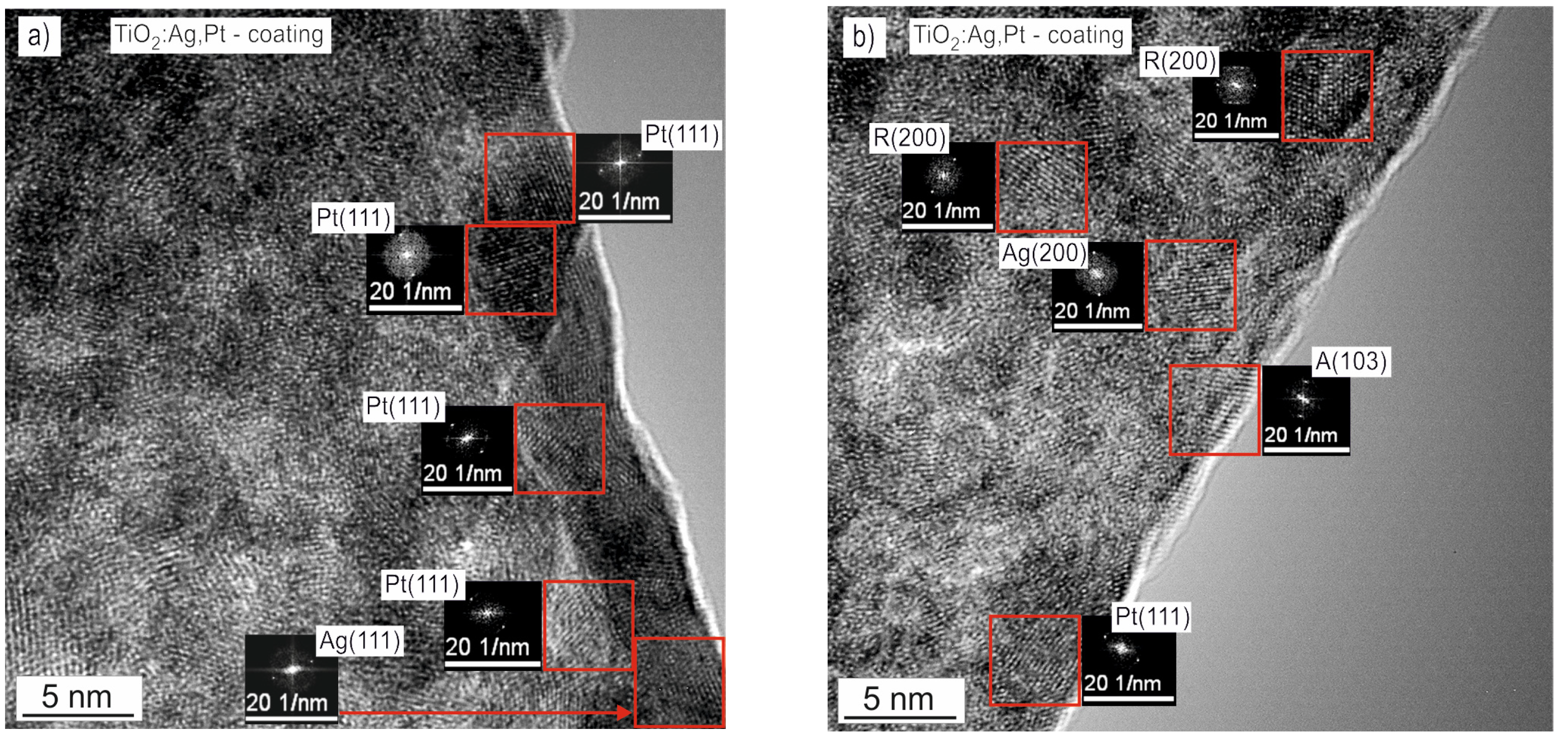 Coatings 15 00587 g006a
