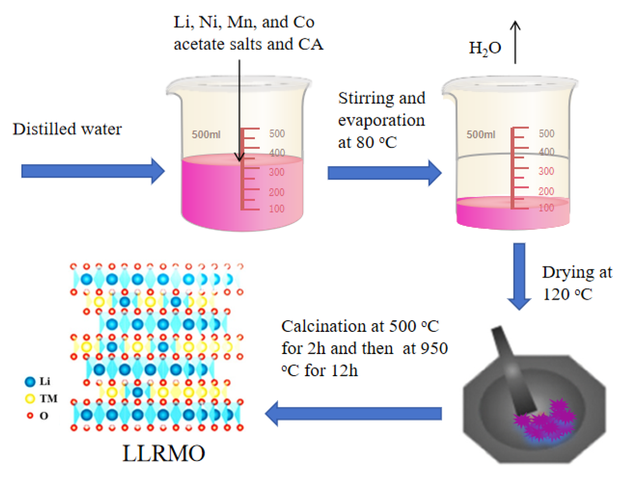 Coatings 15 00643 g001