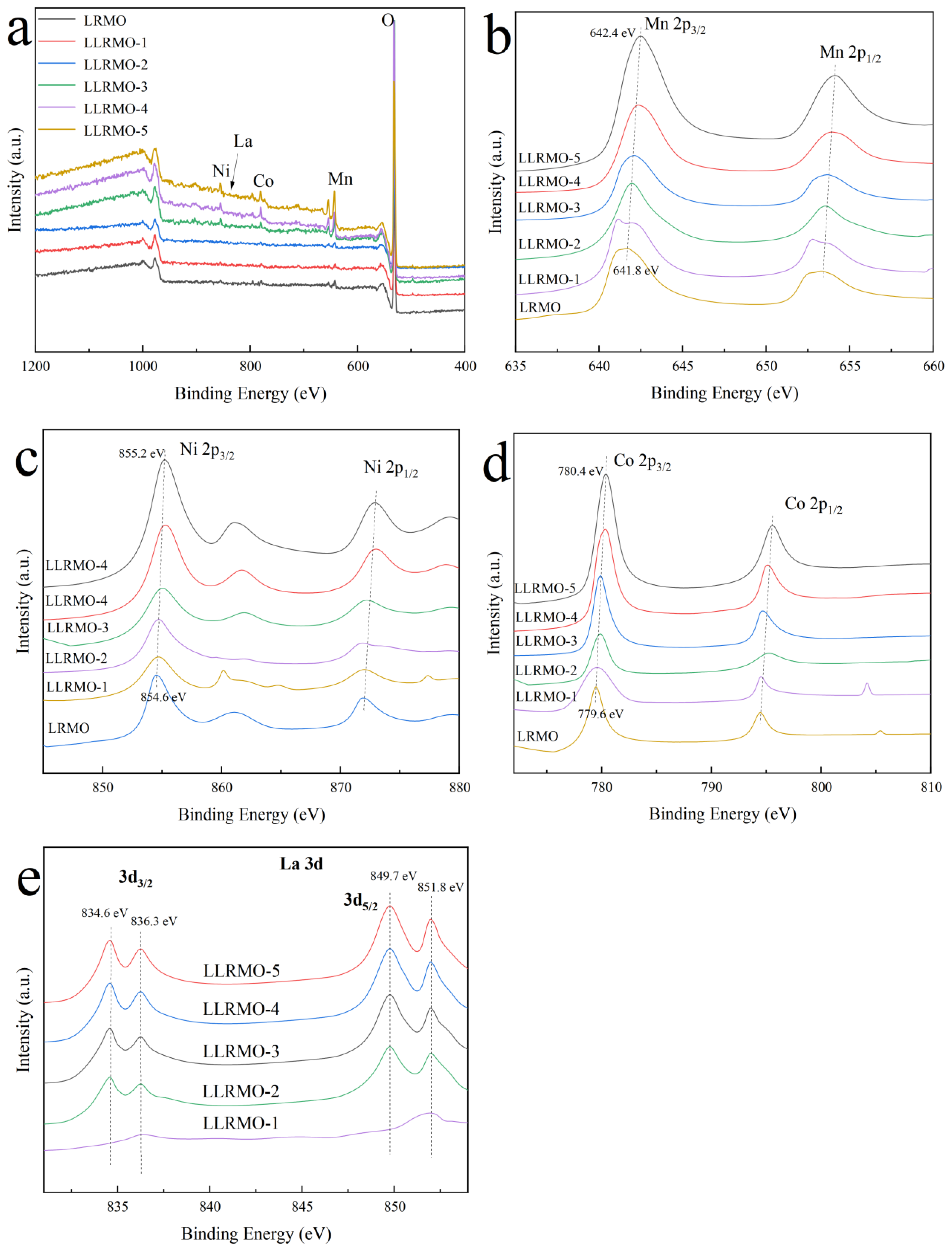 Coatings 15 00643 g005
