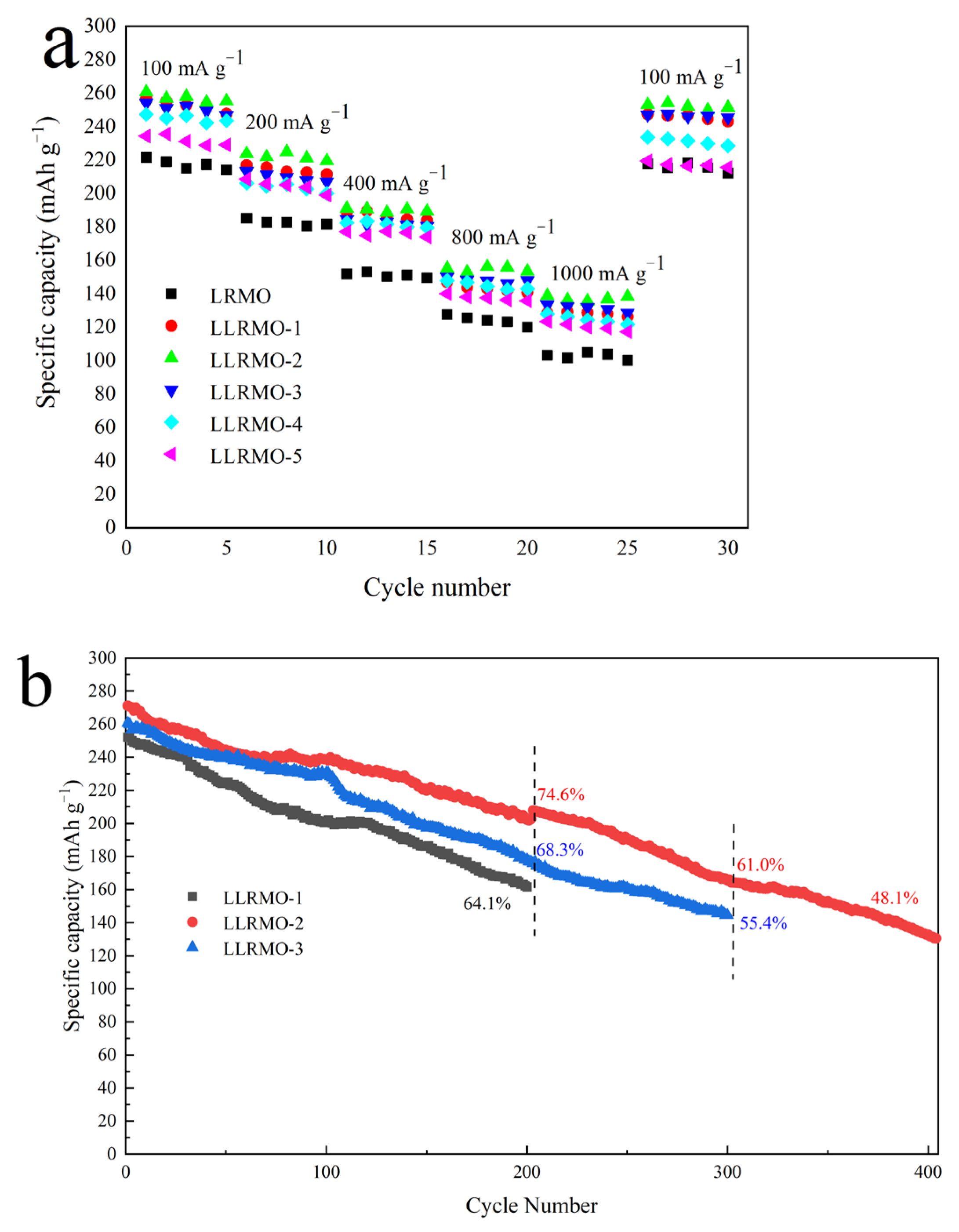 Coatings 15 00643 g008