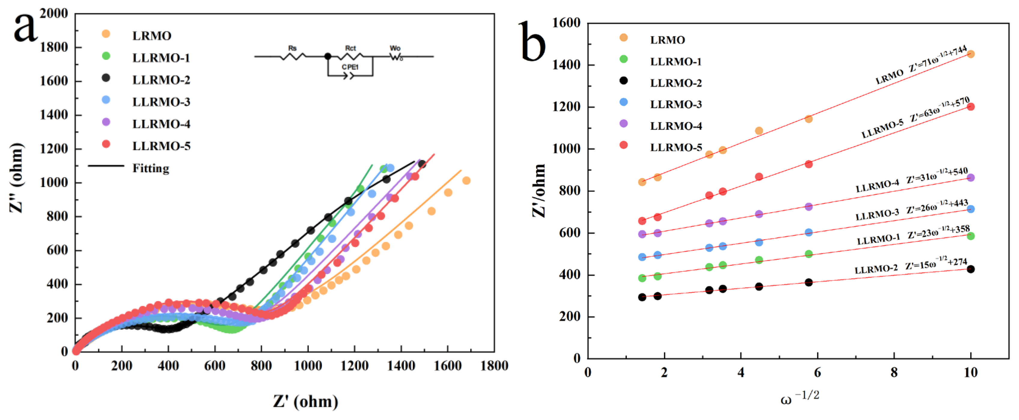 Coatings 15 00643 g009