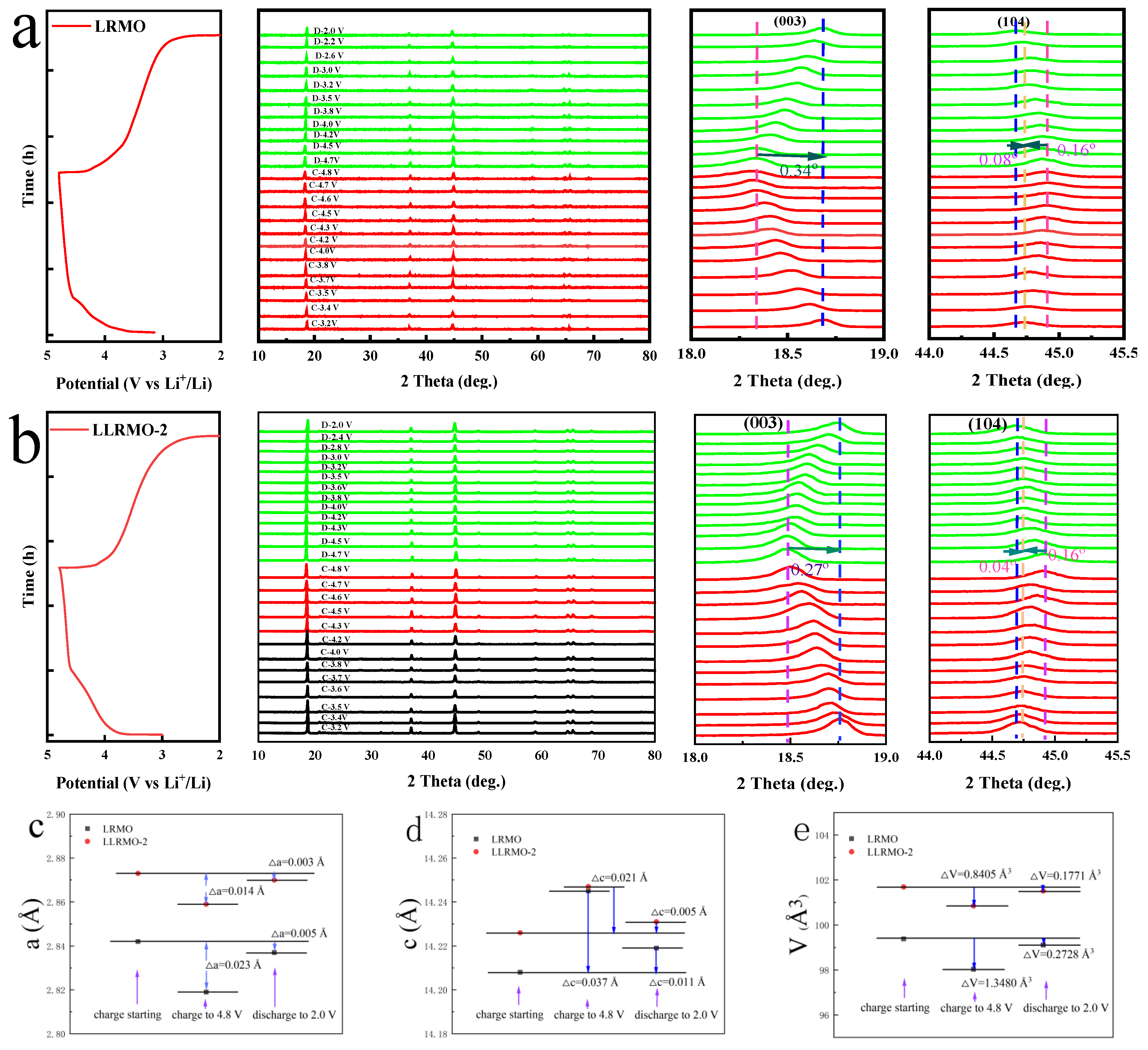 Coatings 15 00643 g010
