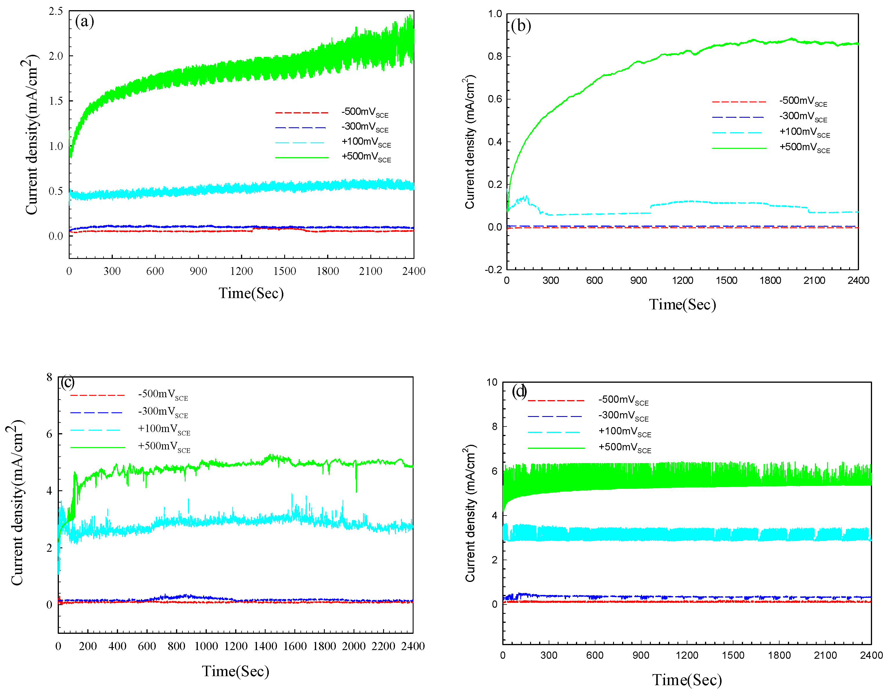 Coatings 15 00649 g006