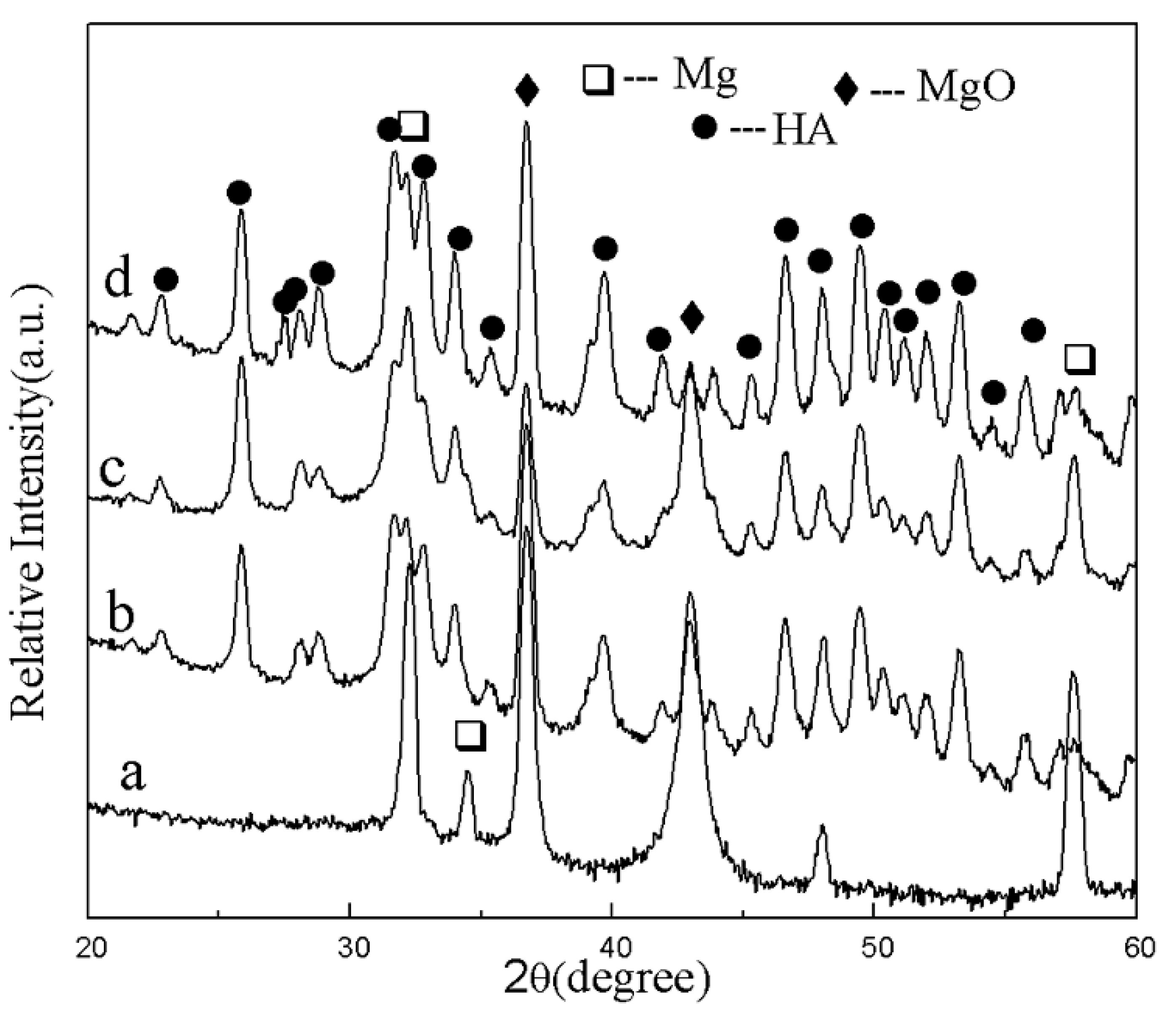 Coatings 15 00675 g005