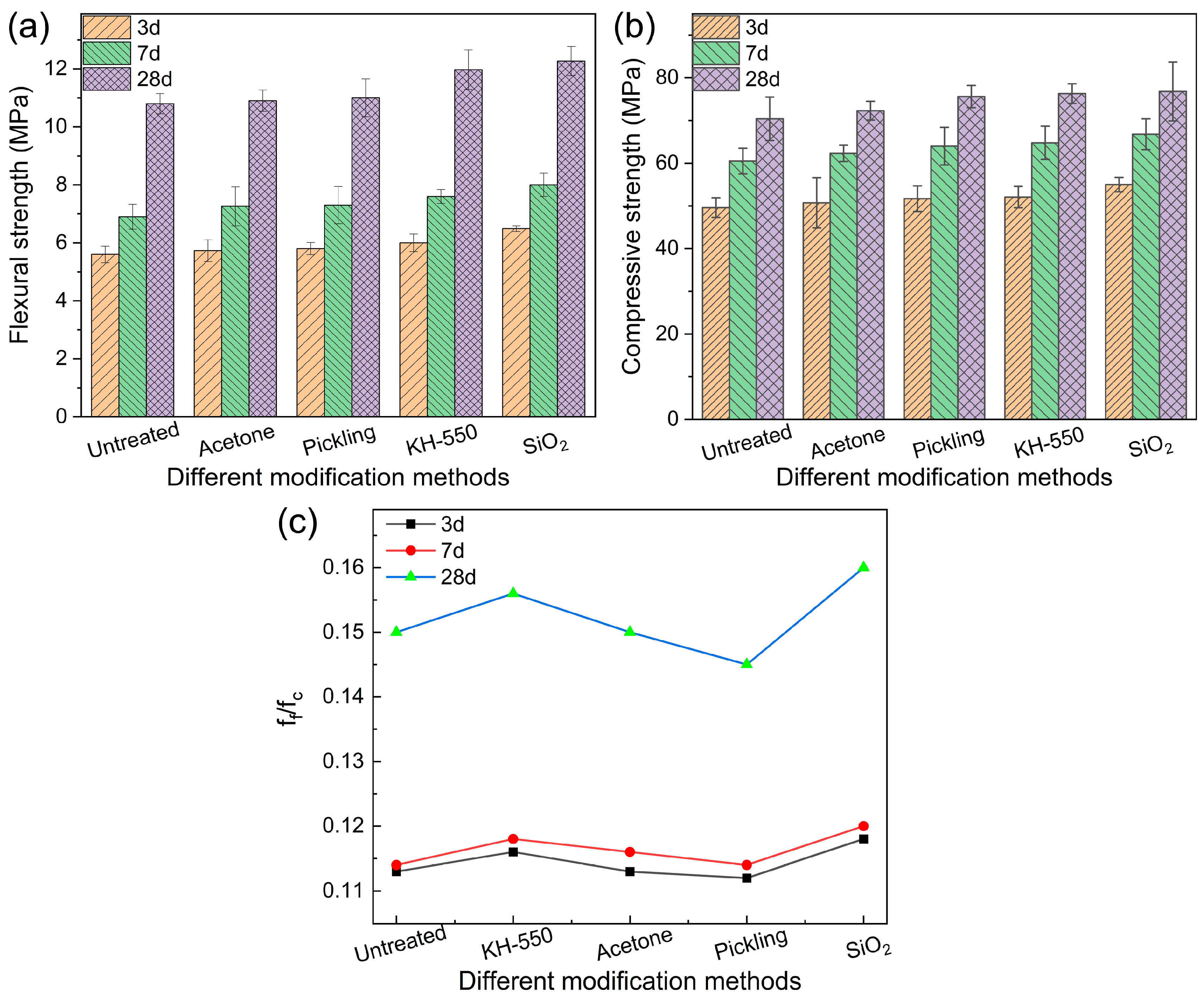 Coatings 15 00682 g006