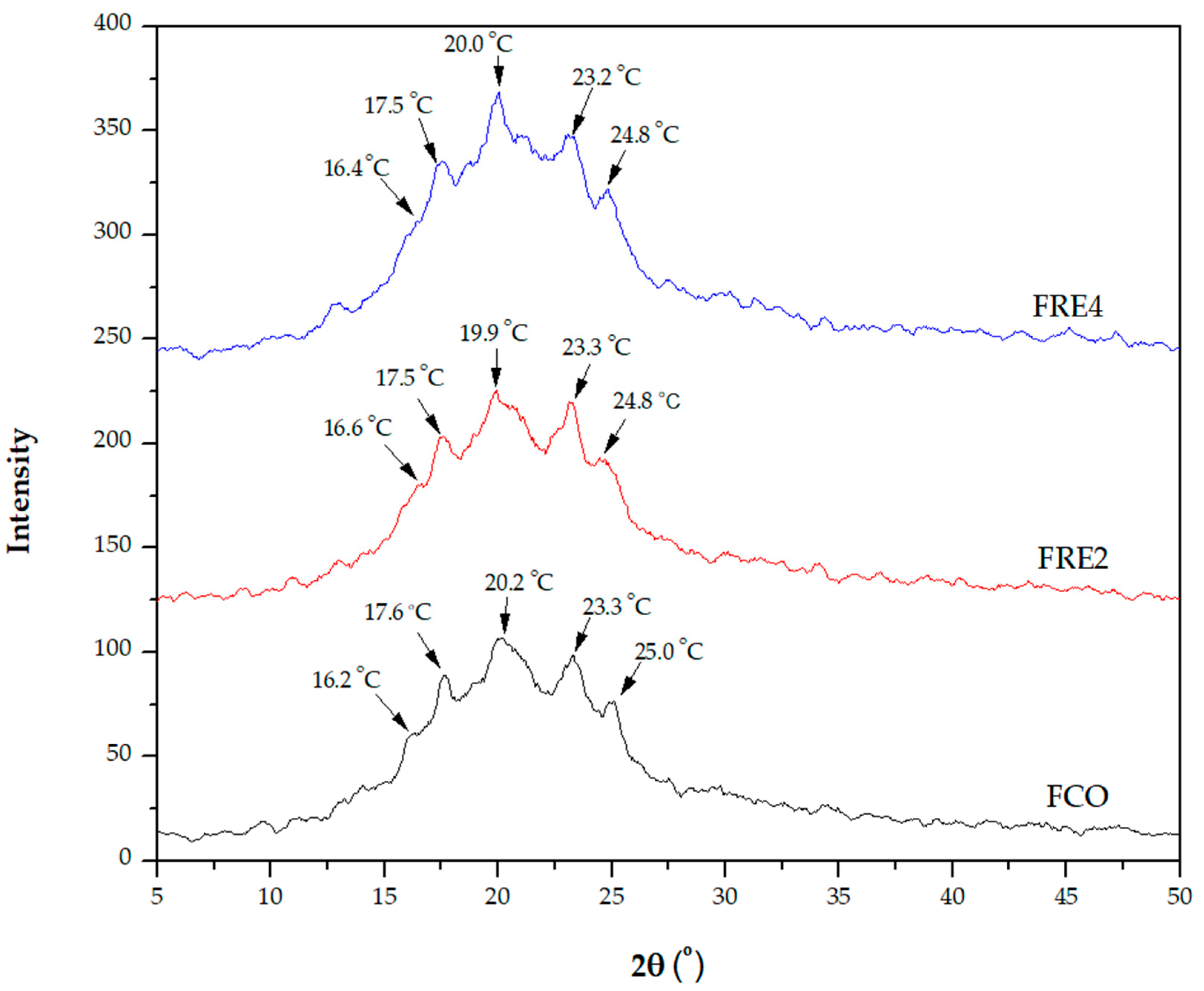 Coatings 15 00743 g006